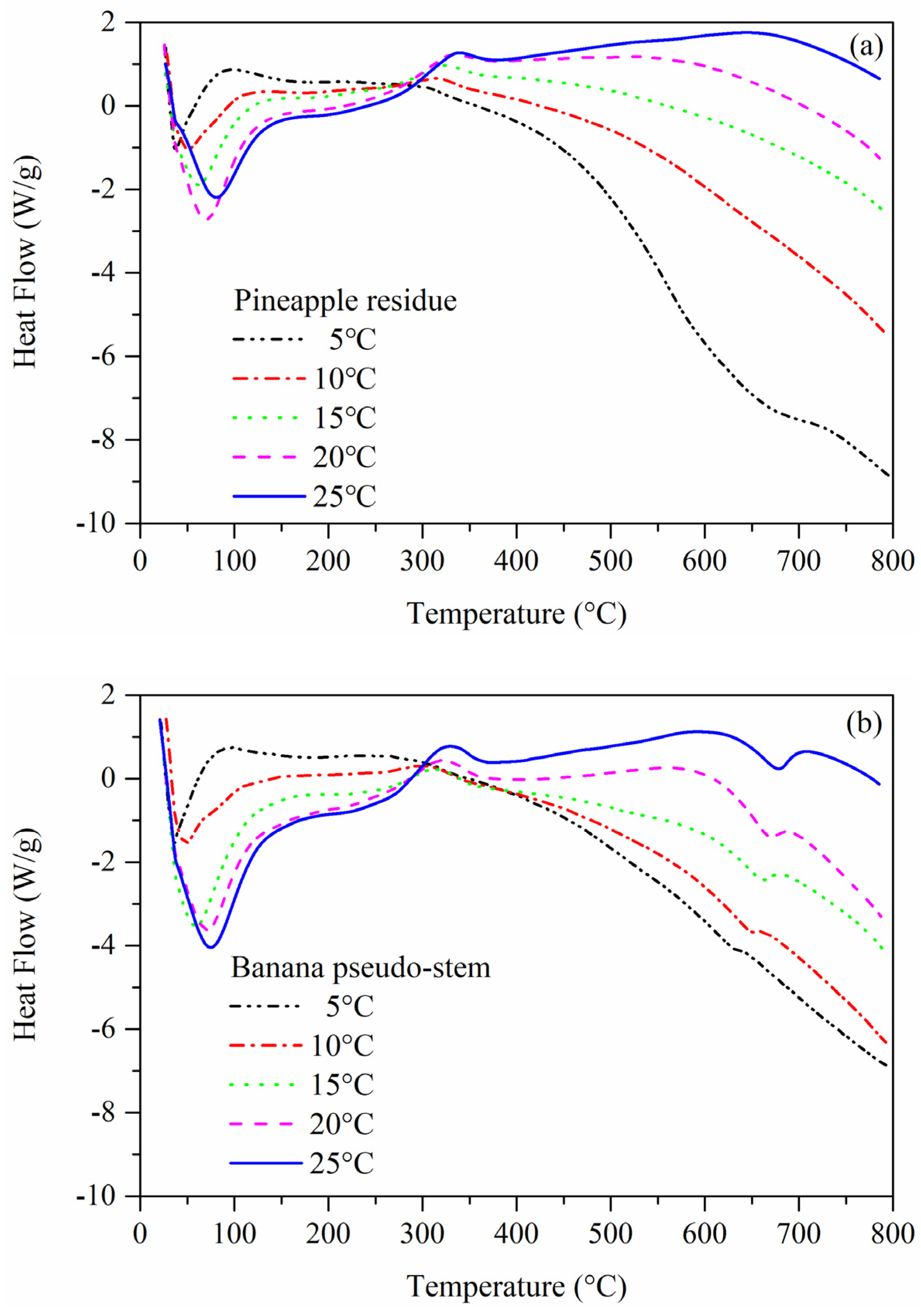 Catalysts 12 00840 g002