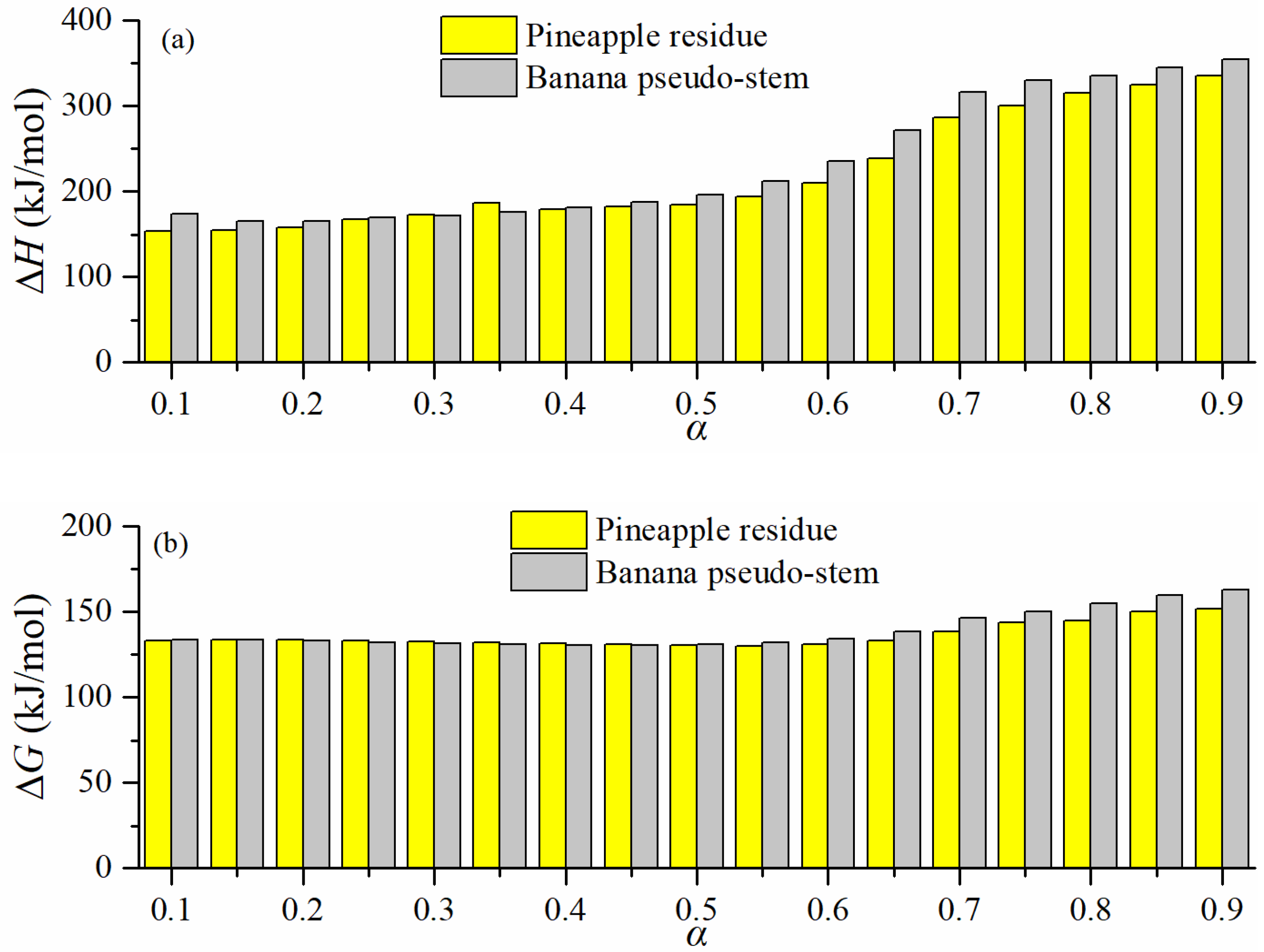 Catalysts 12 00840 g004a