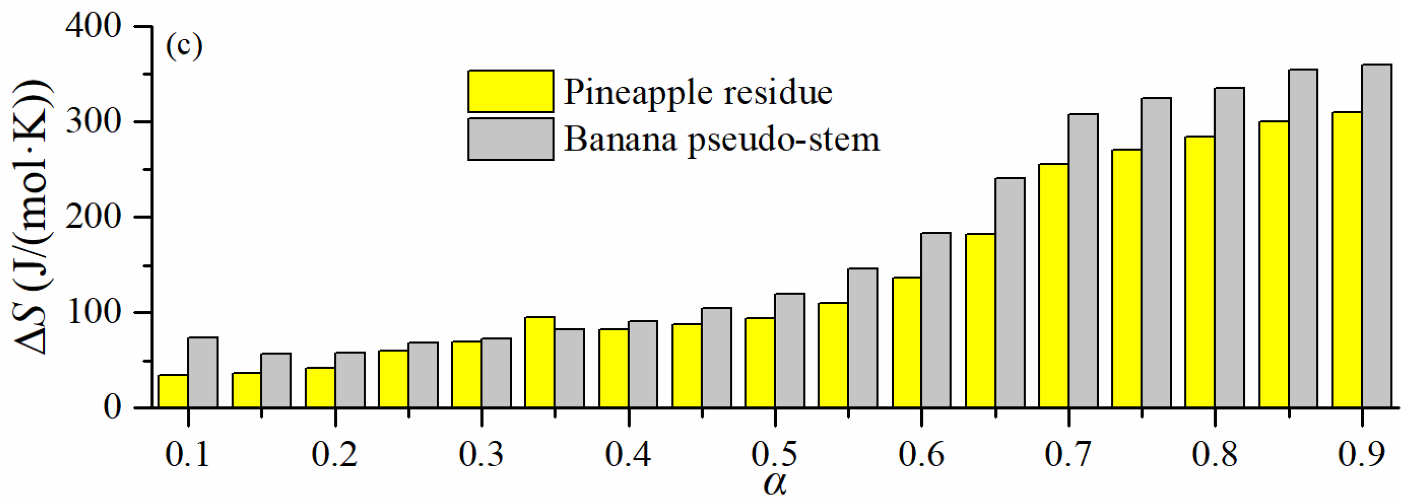 Catalysts 12 00840 g004b