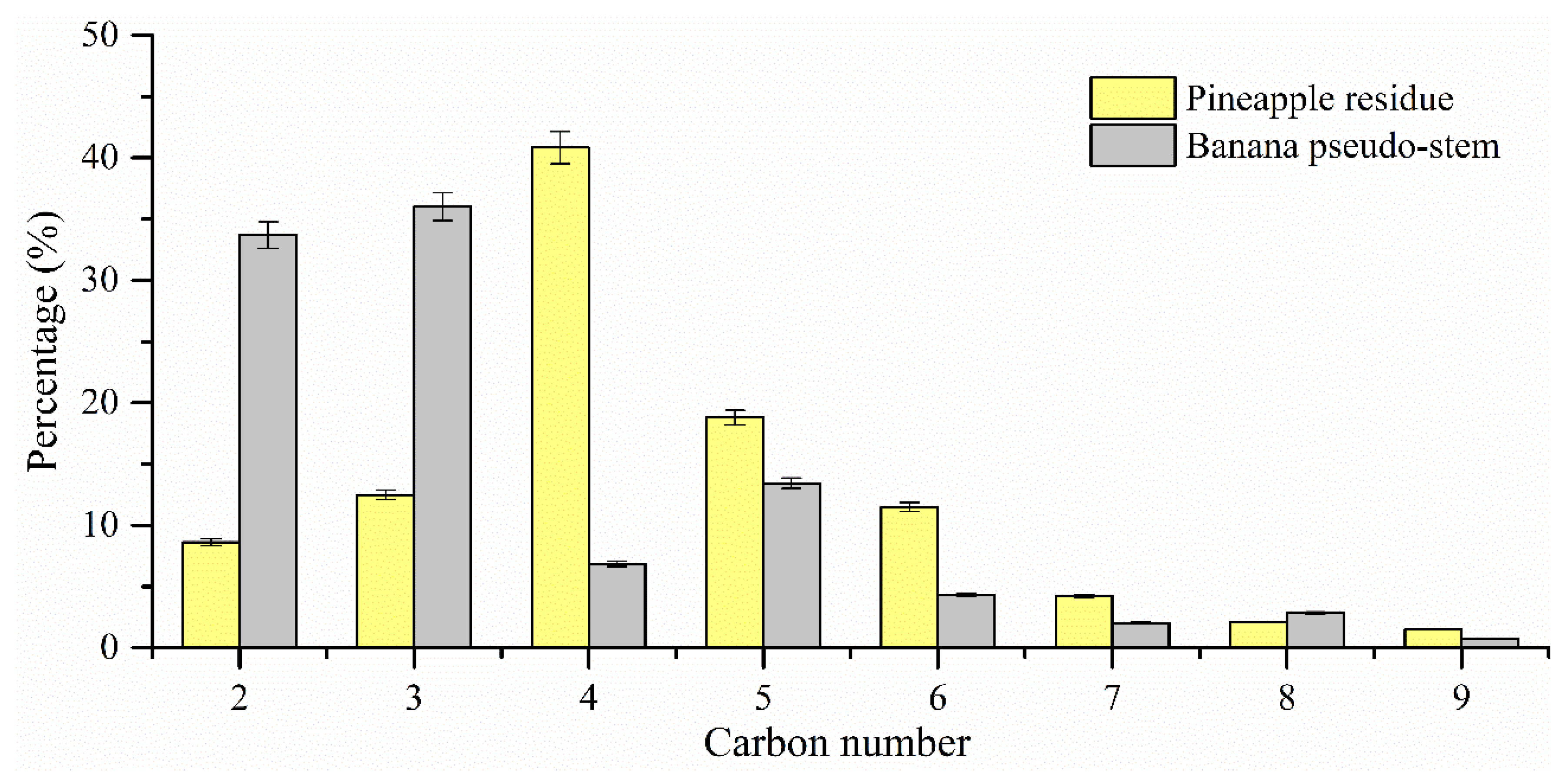 Catalysts 12 00840 g005