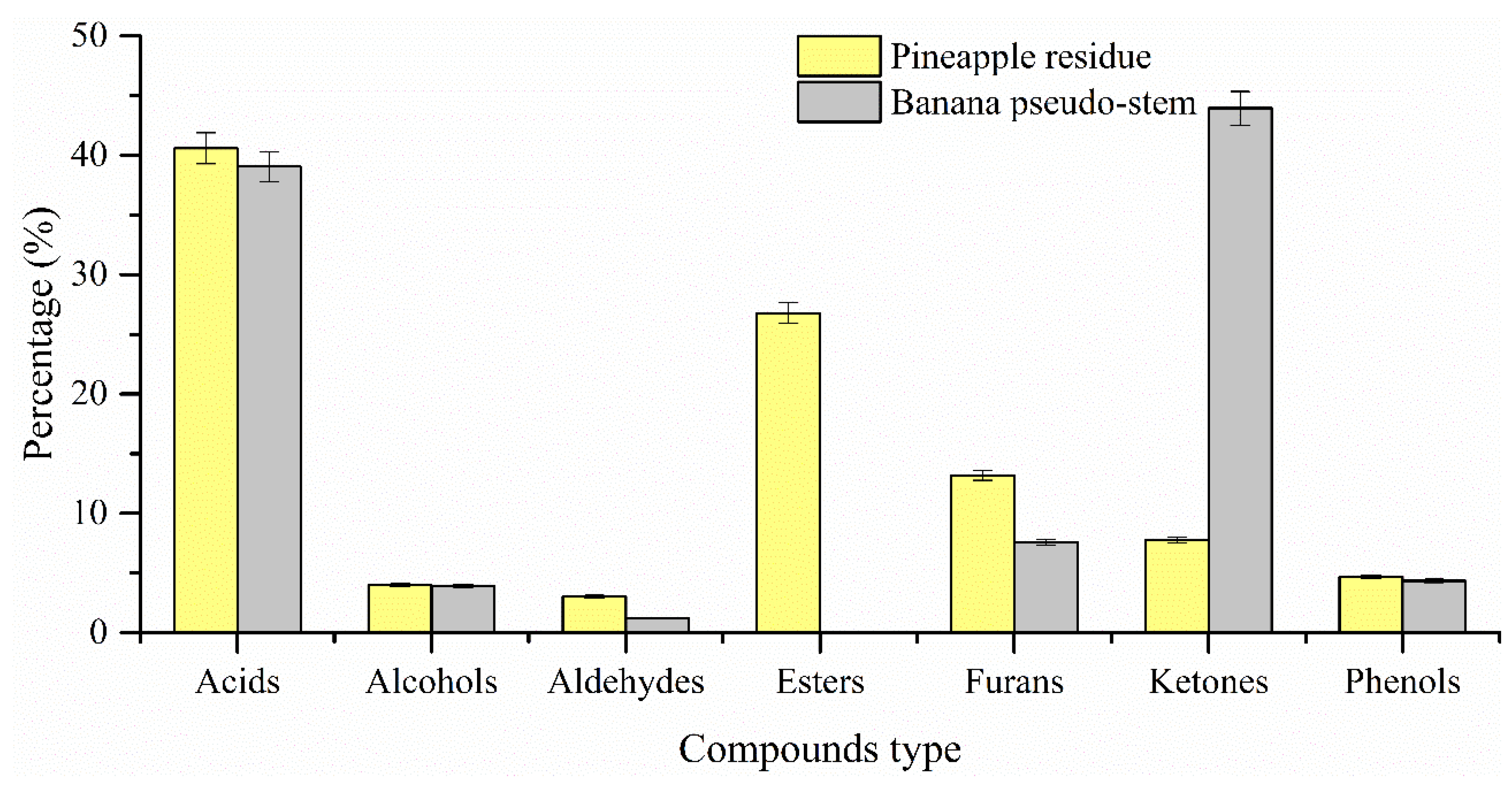 Catalysts 12 00840 g006