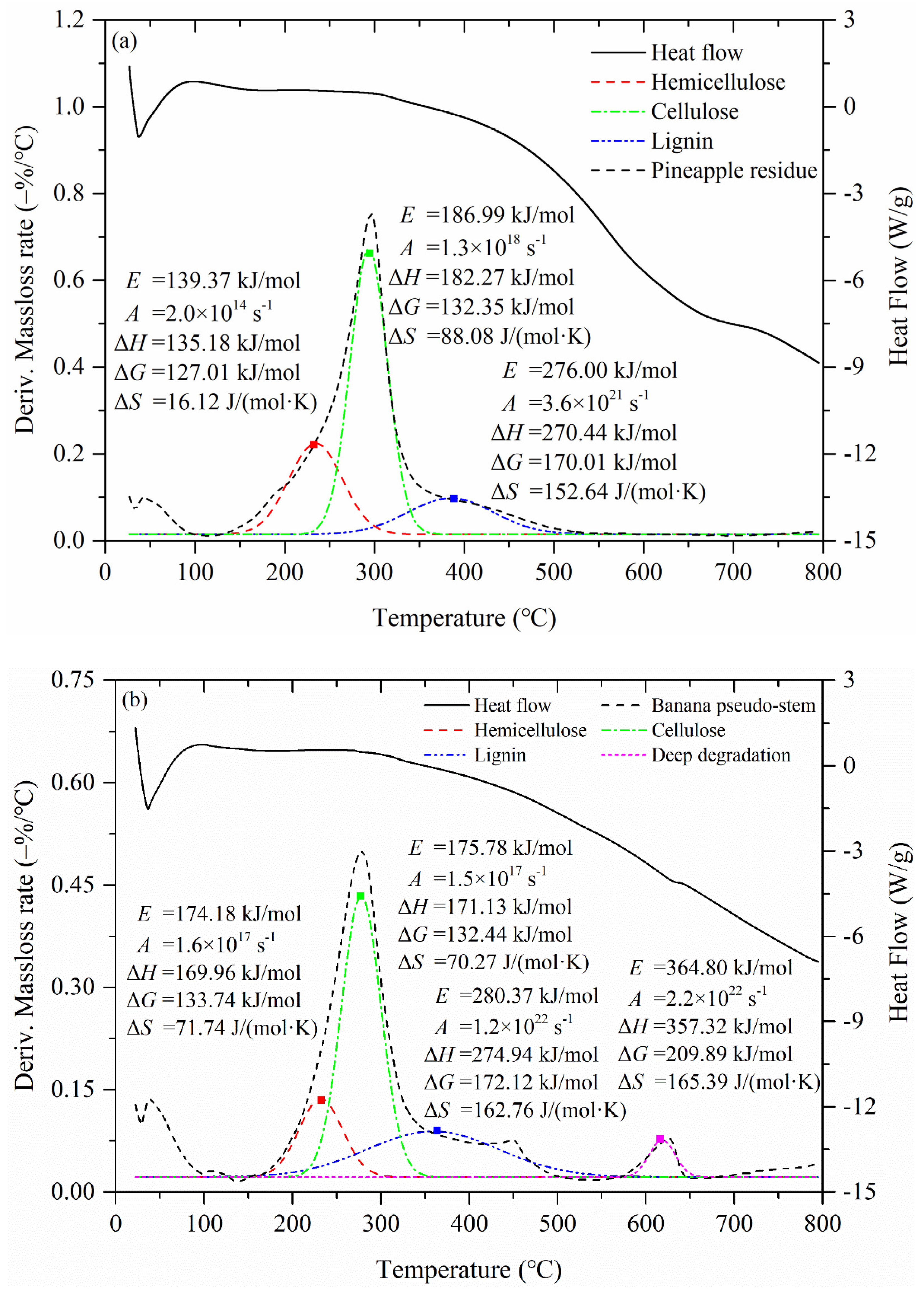 Catalysts 12 00840 g007