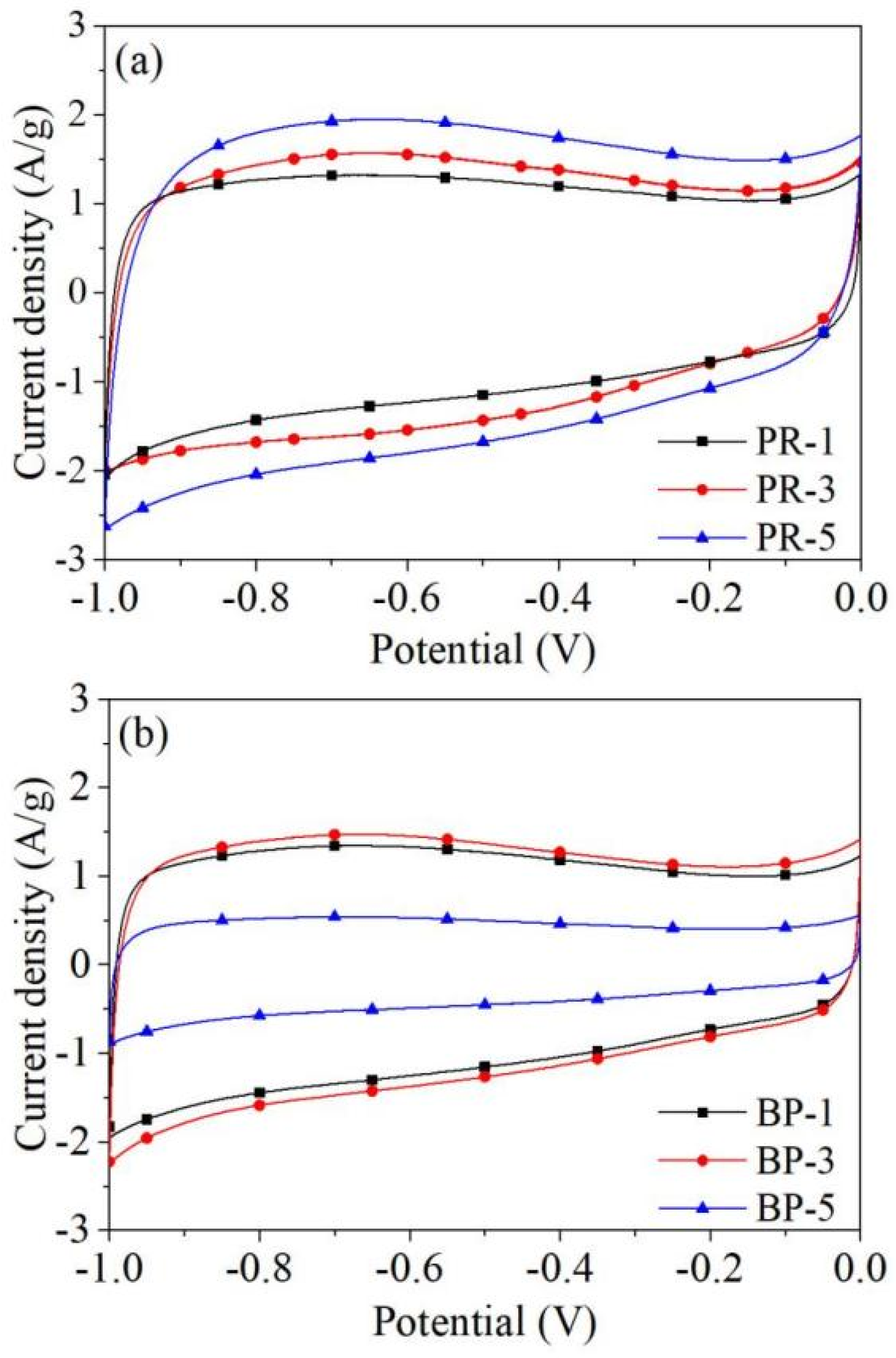 Catalysts 12 00840 g008