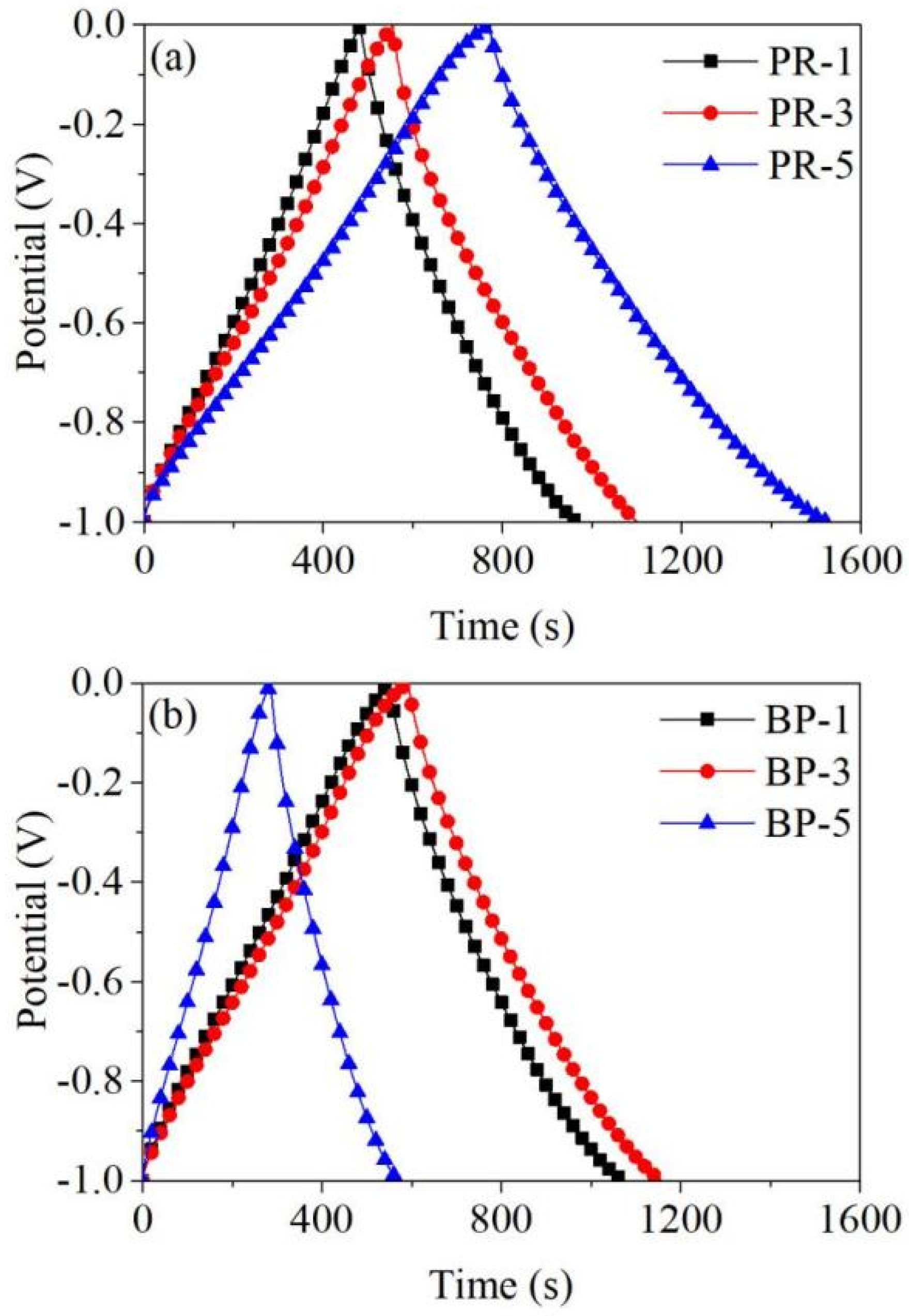 Catalysts 12 00840 g009