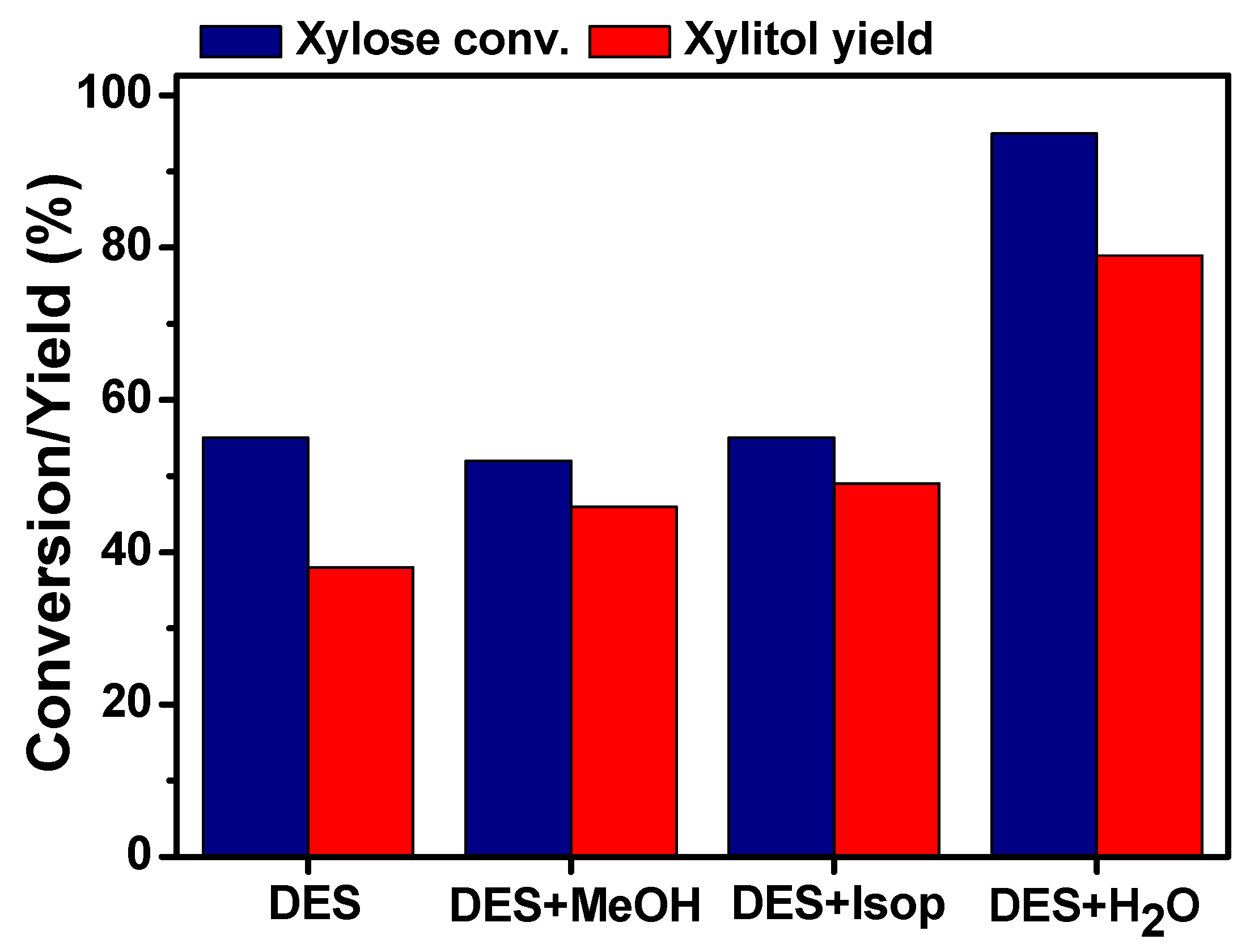 Catalysts 12 00841 g001