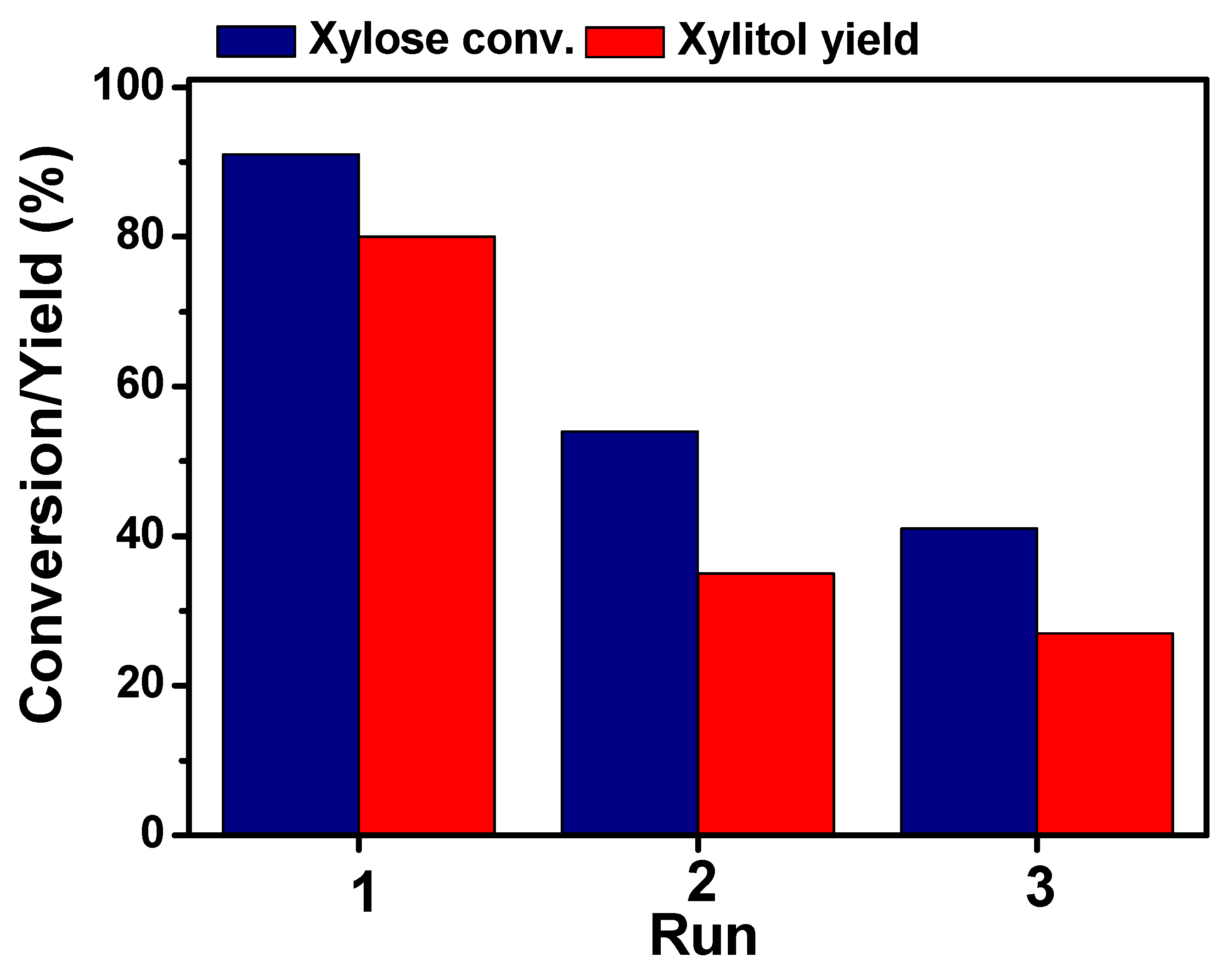 Catalysts 12 00841 g005