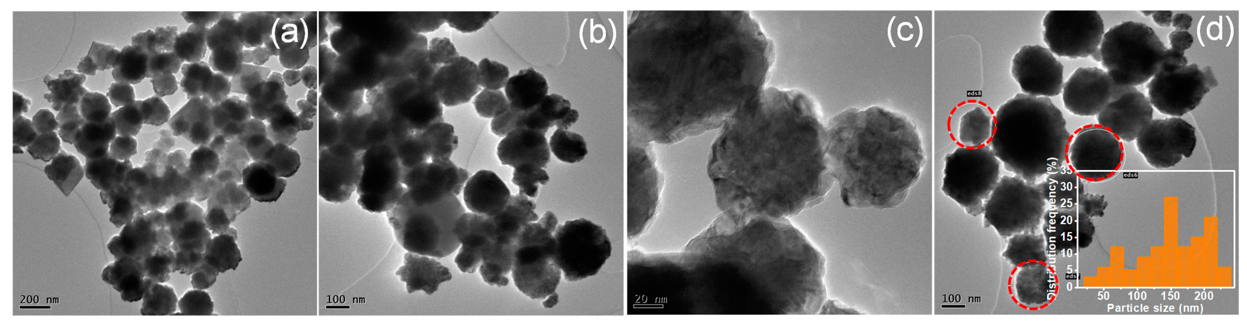 Catalysts 12 00841 g006