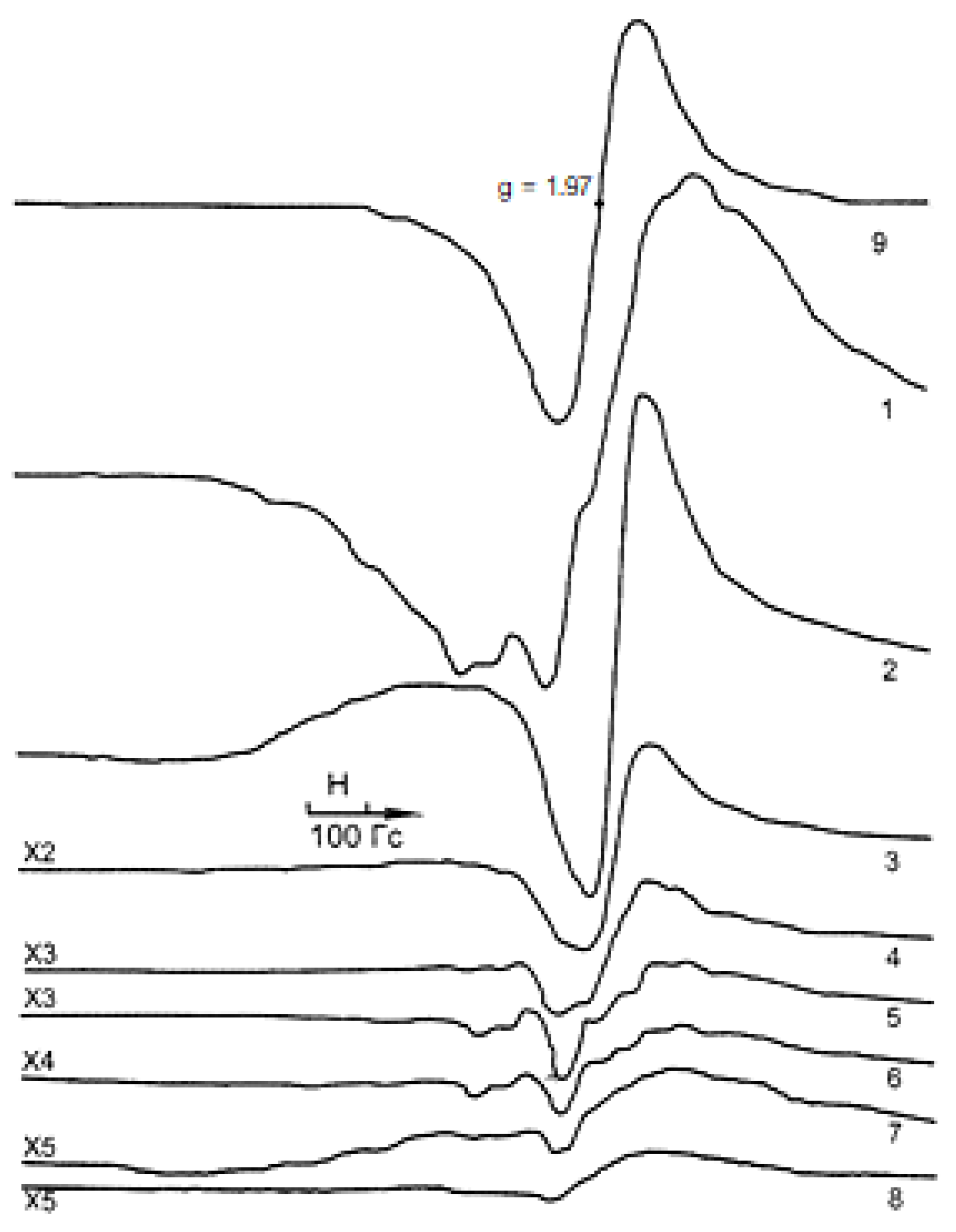 Catalysts 12 00842 g001