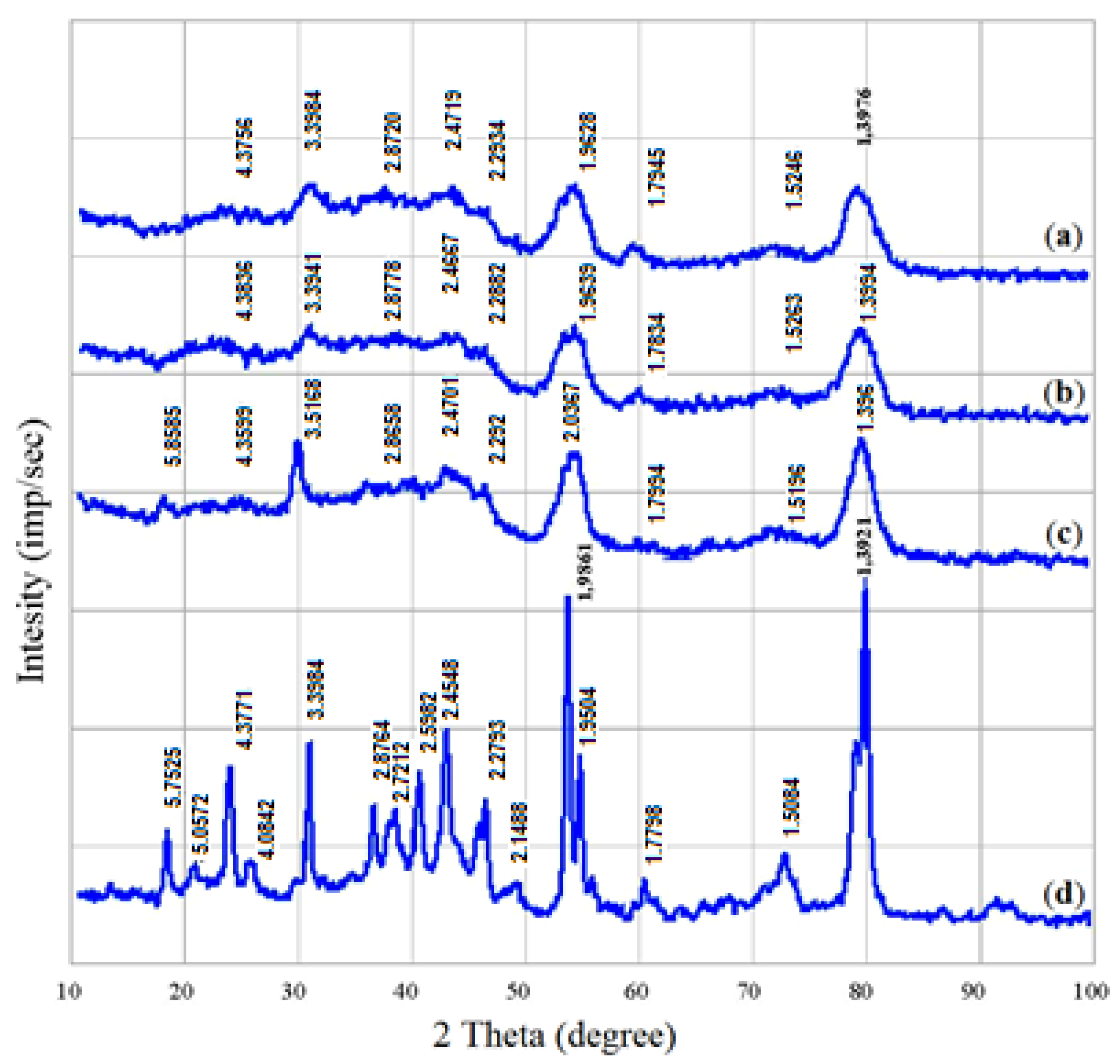 Catalysts 12 00842 g002