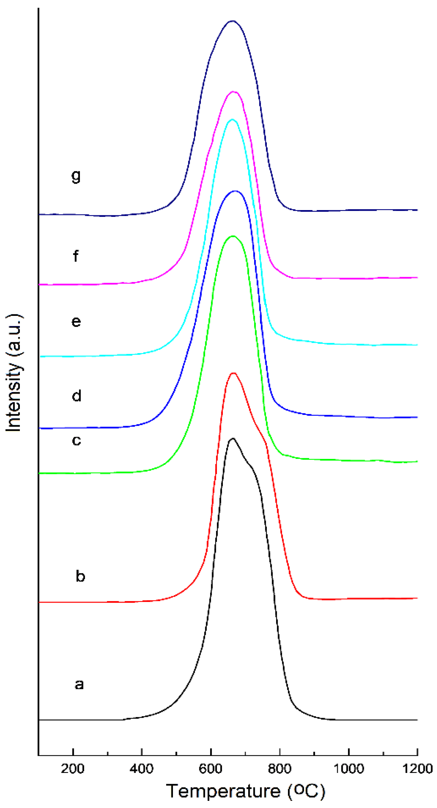 Catalysts 12 00842 g004