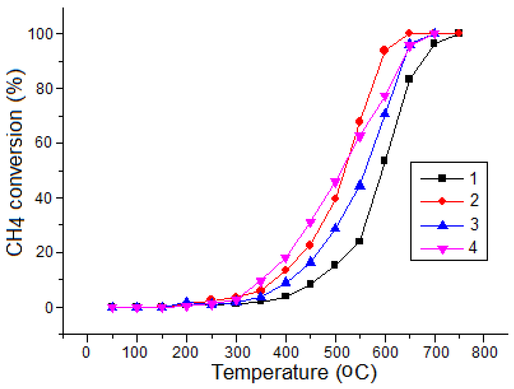 Catalysts 12 00842 g005