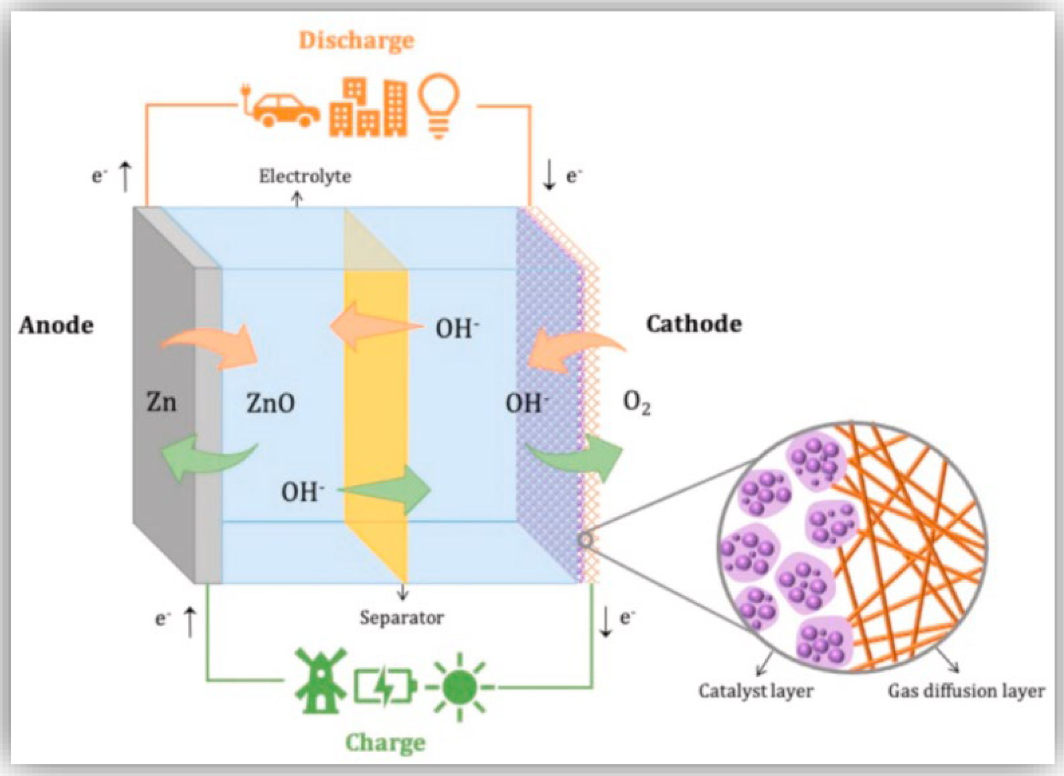Catalysts 12 00843 g002