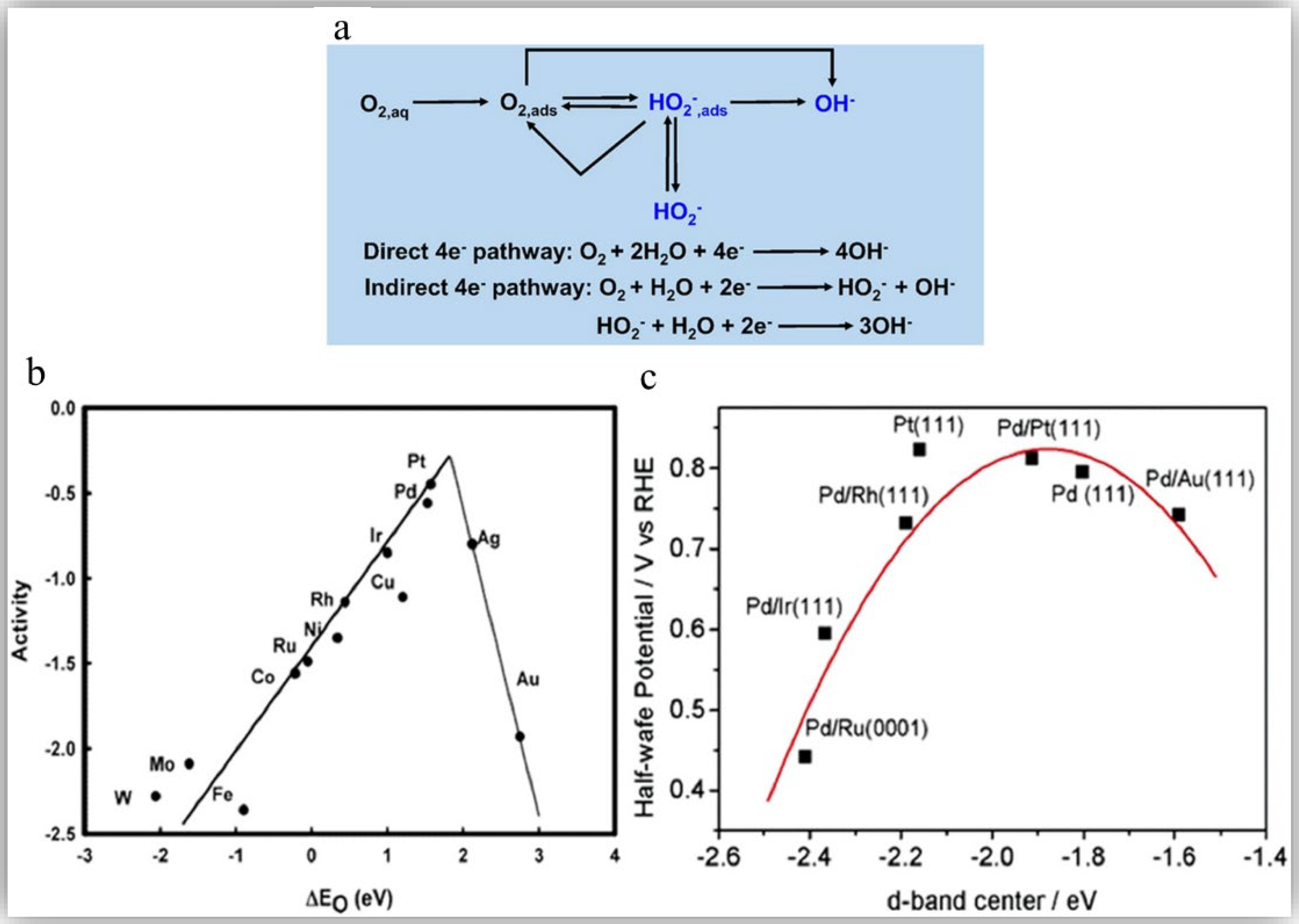 Catalysts 12 00843 g003