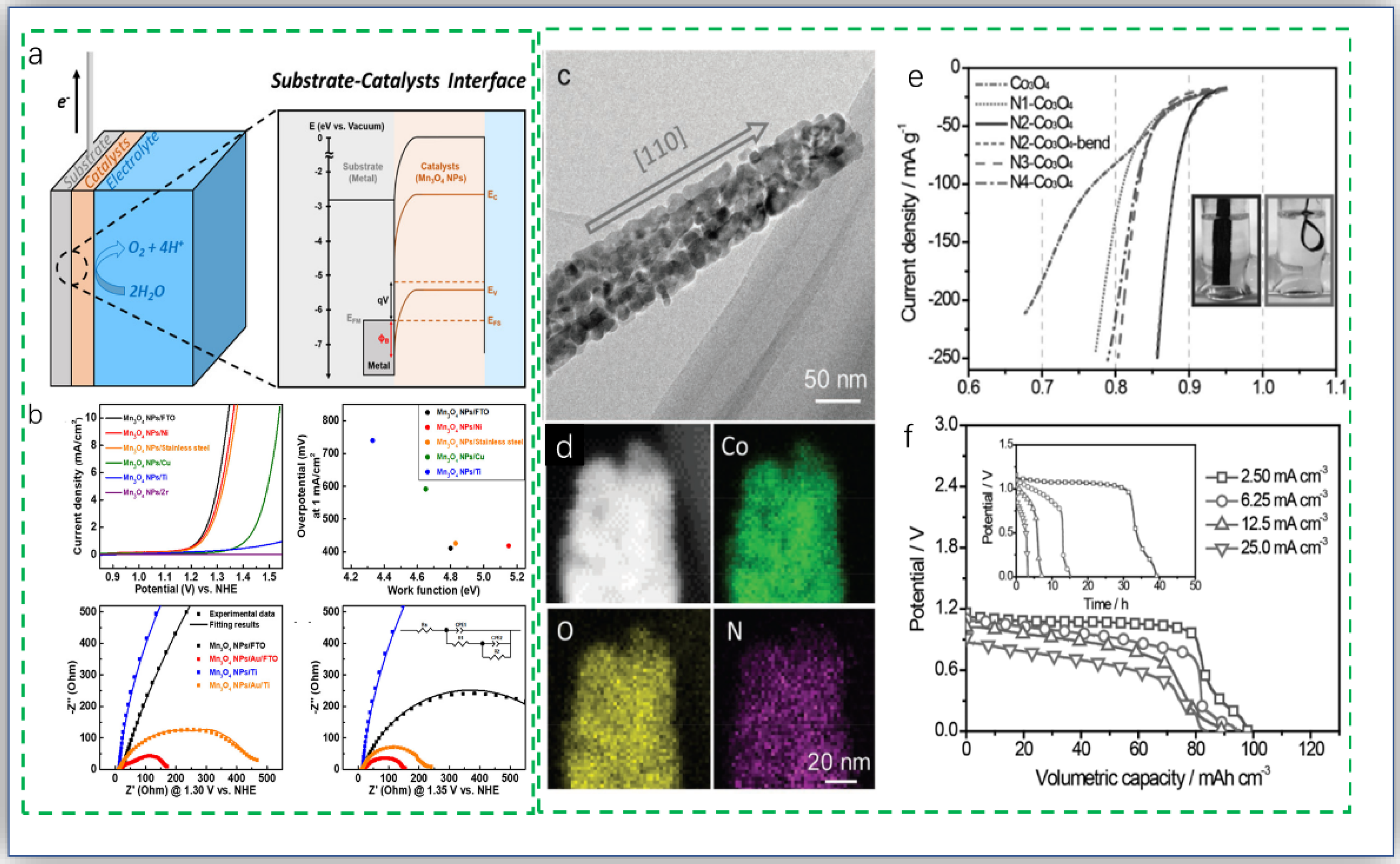 Catalysts 12 00843 g006