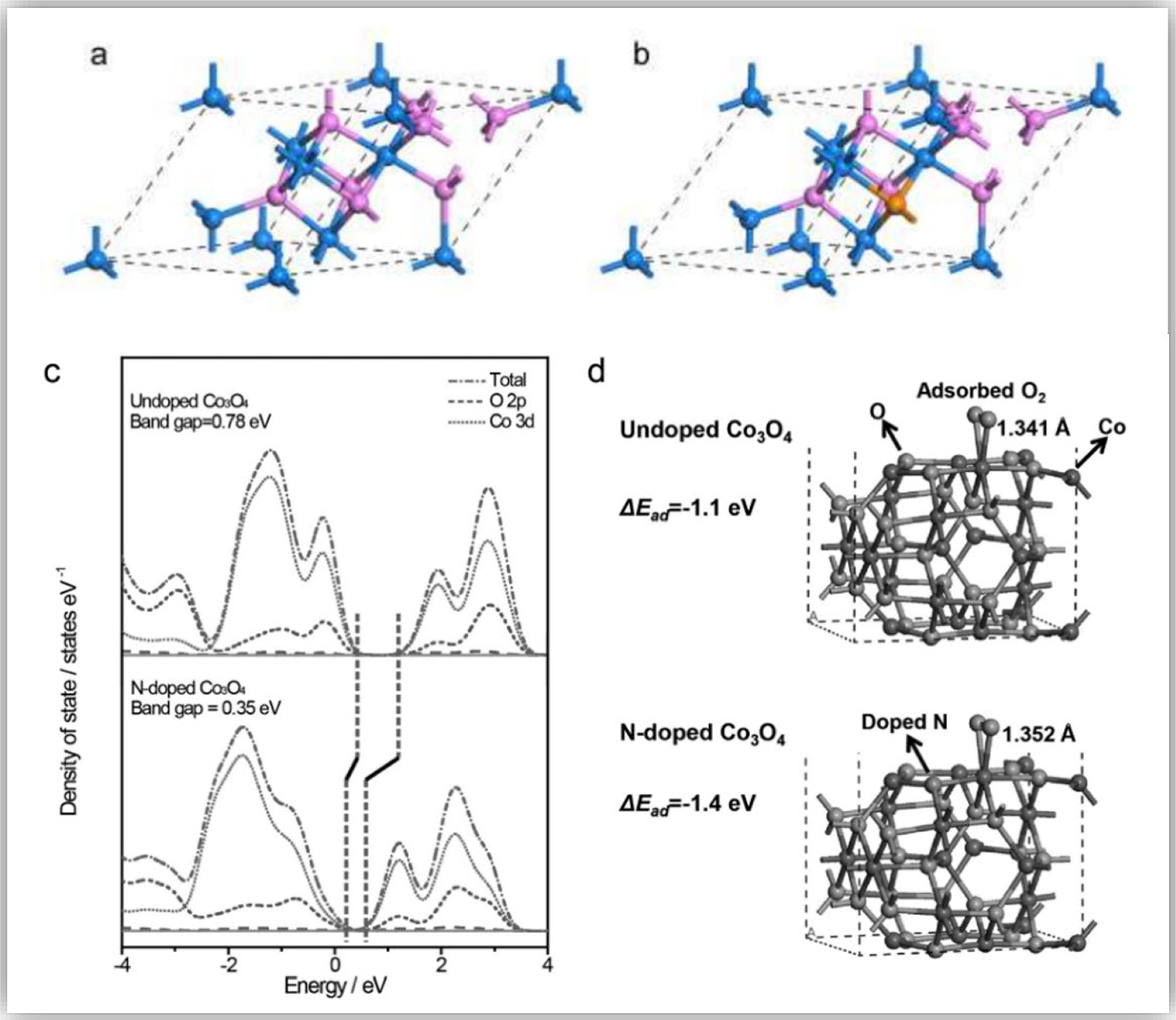 Catalysts 12 00843 g007