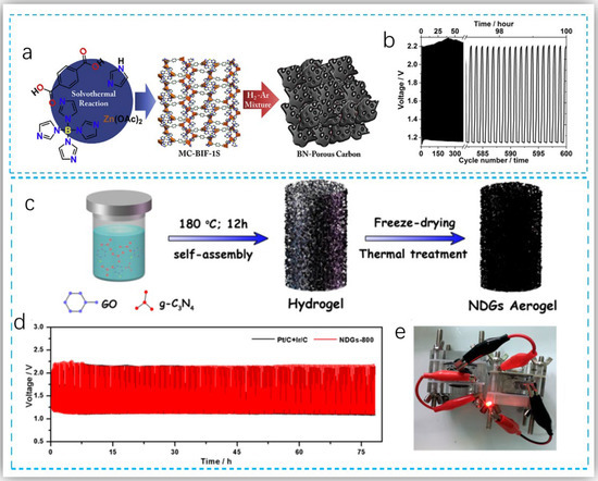Recent Progress of Non-Noble Metal Catalysts for Oxygen