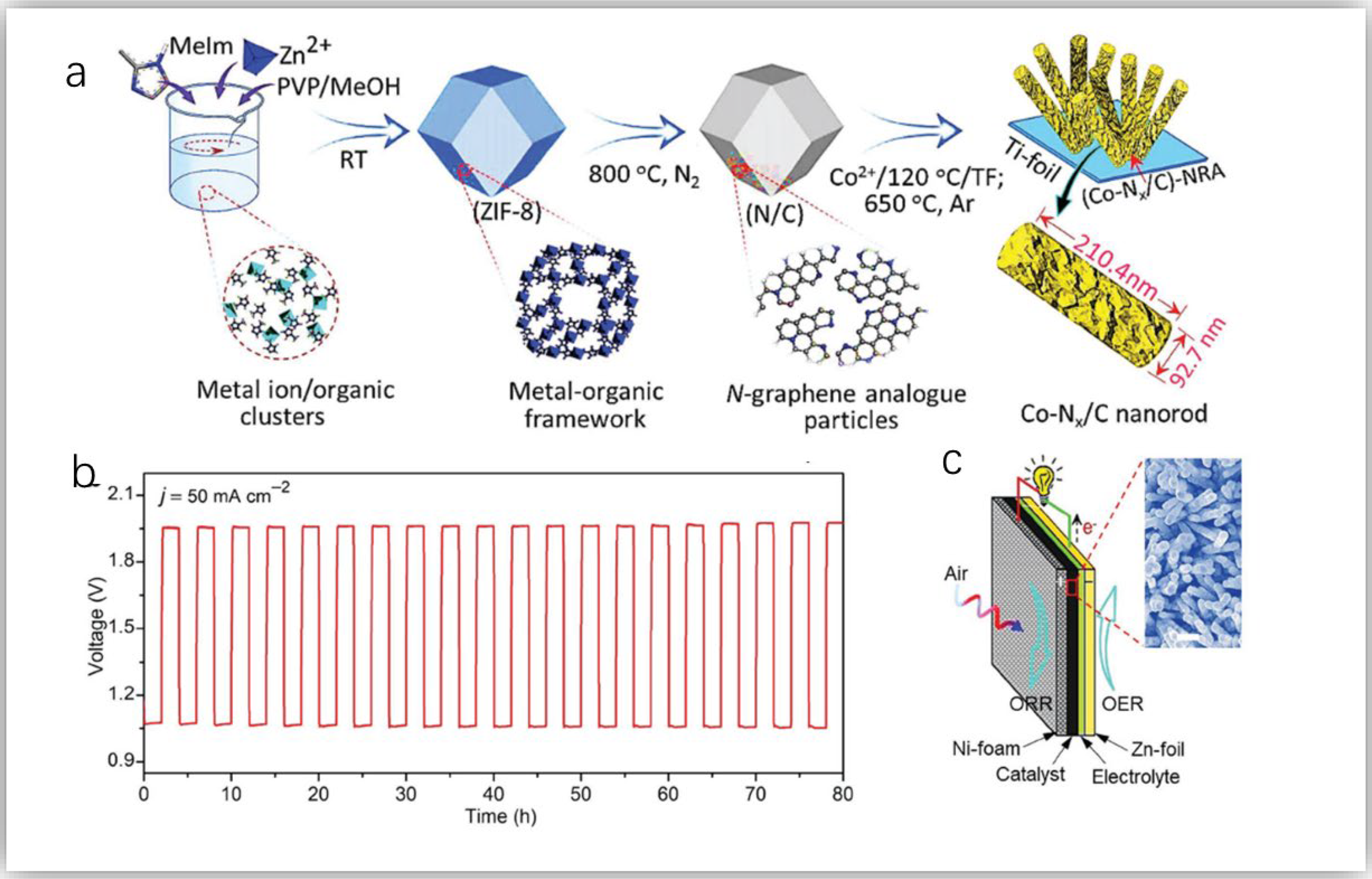 Catalysts 12 00843 g010