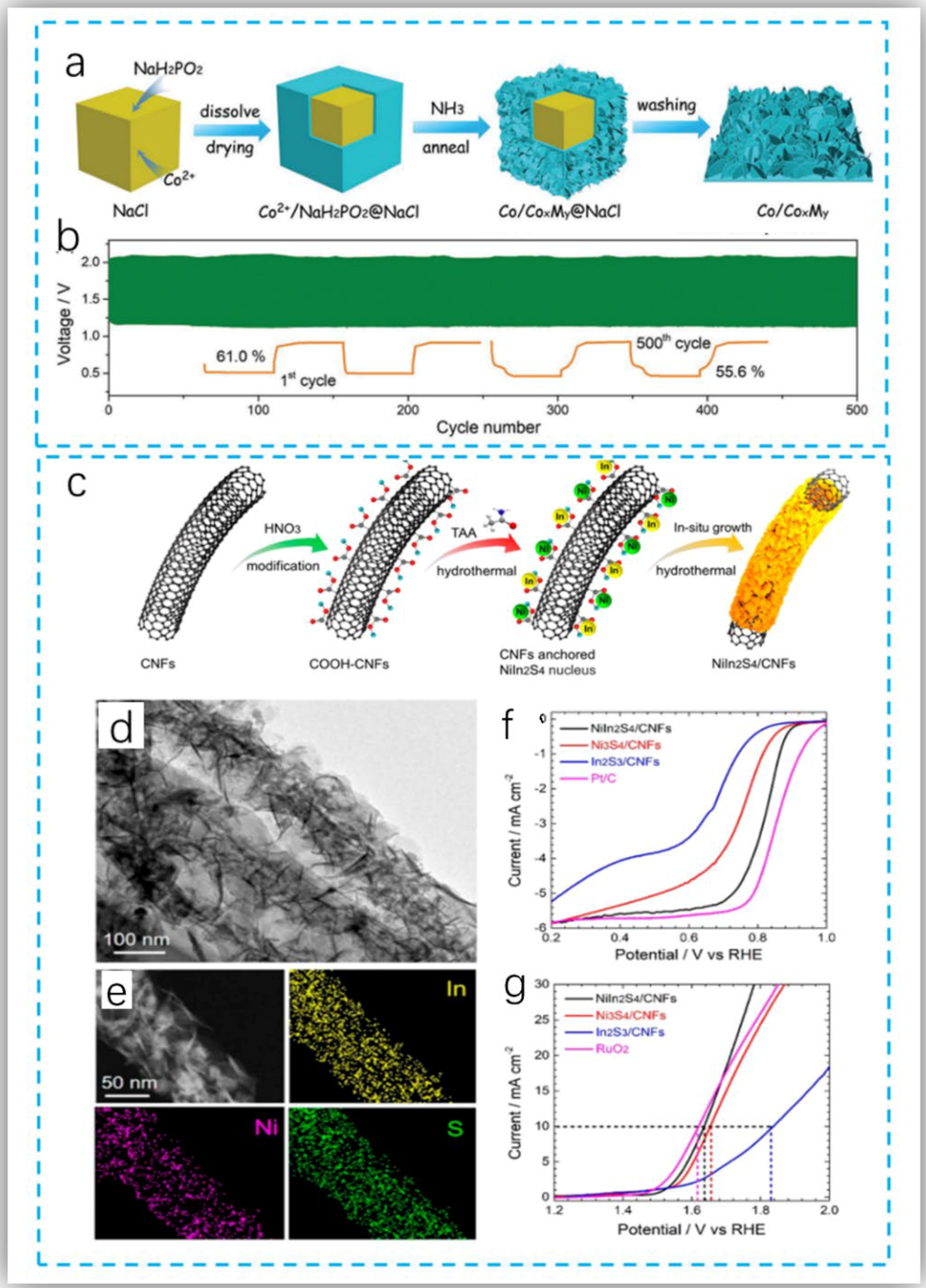 Catalysts 12 00843 g013