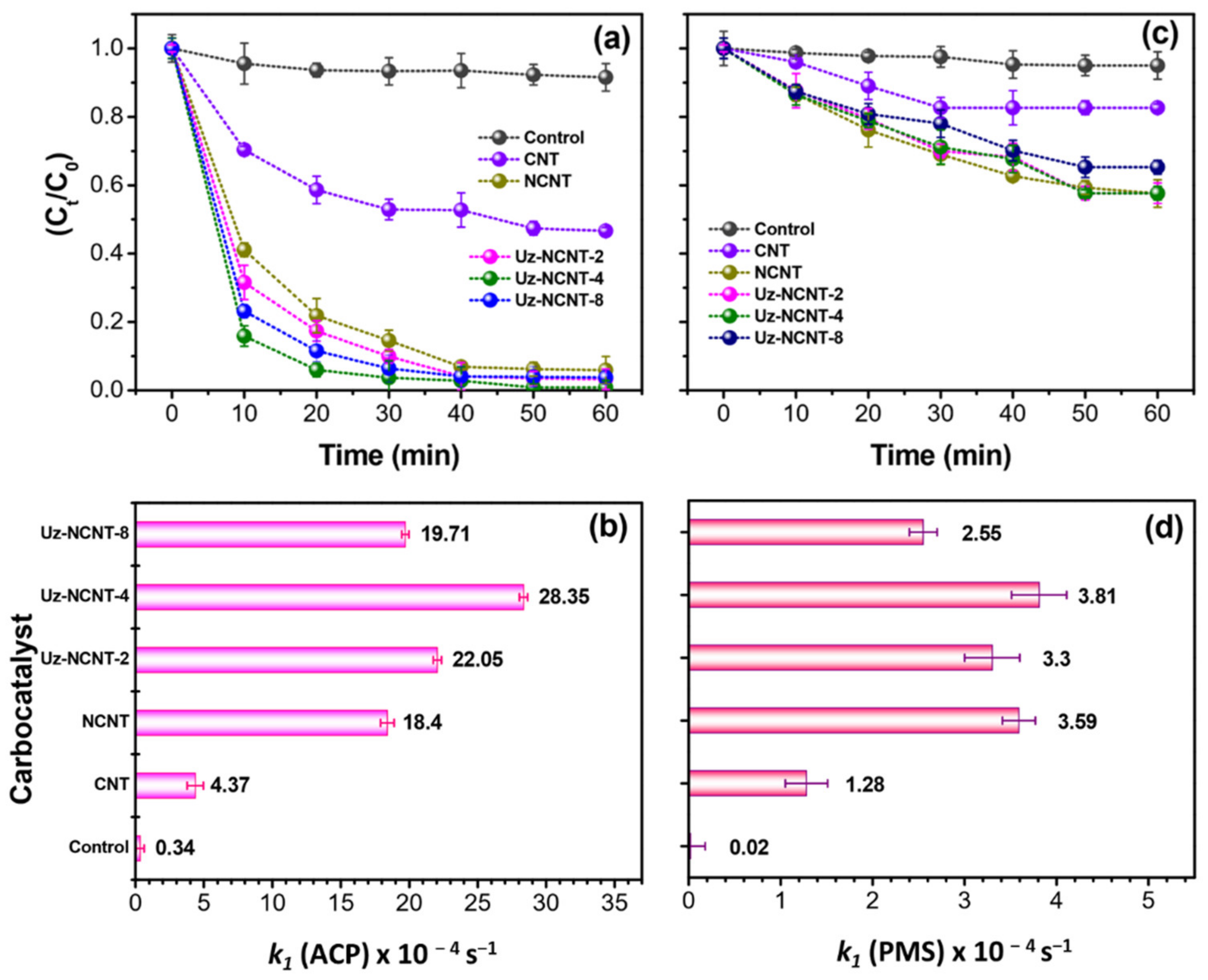 Catalysts 12 00845 g001 550