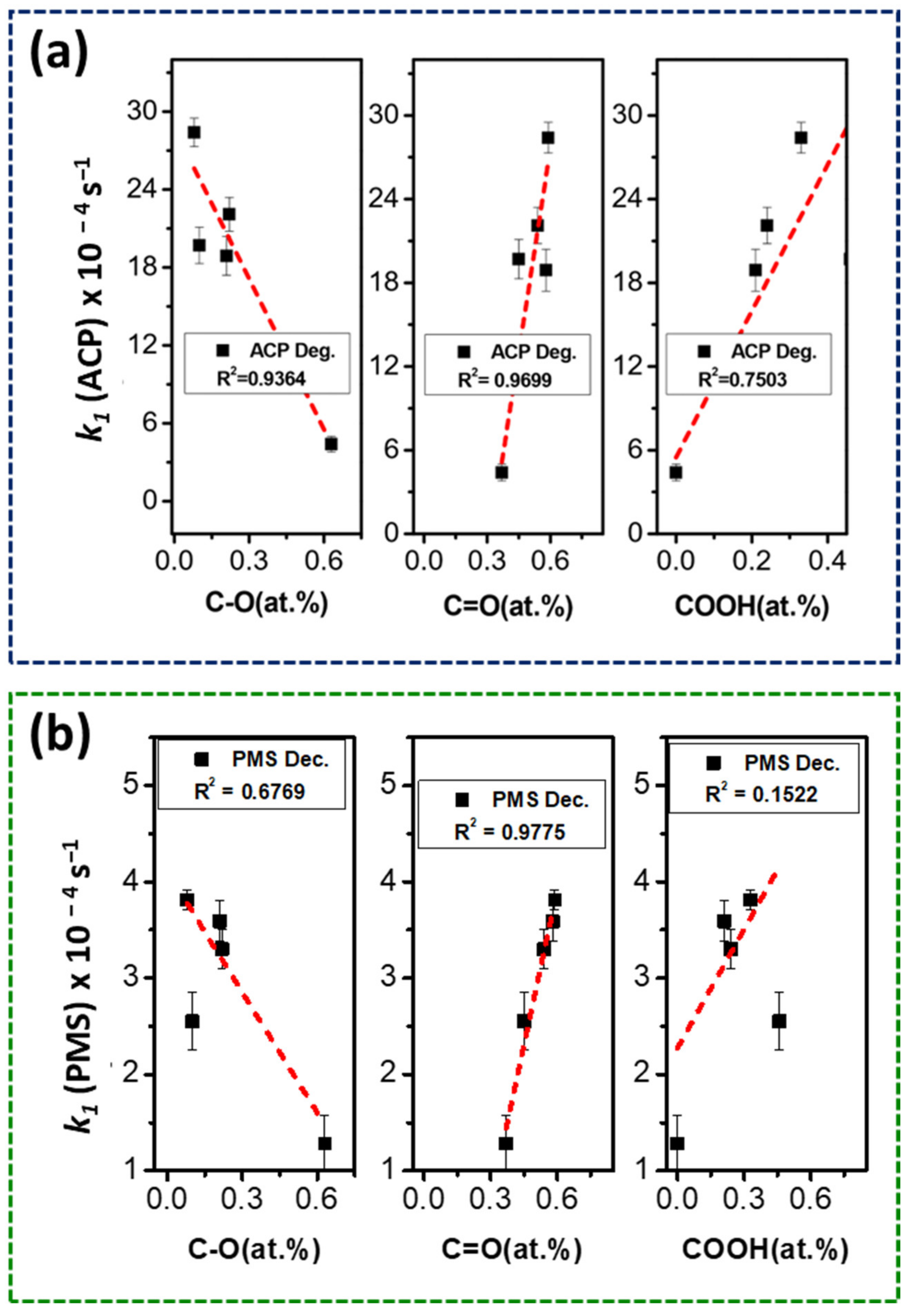 Catalysts 12 00845 g003 550