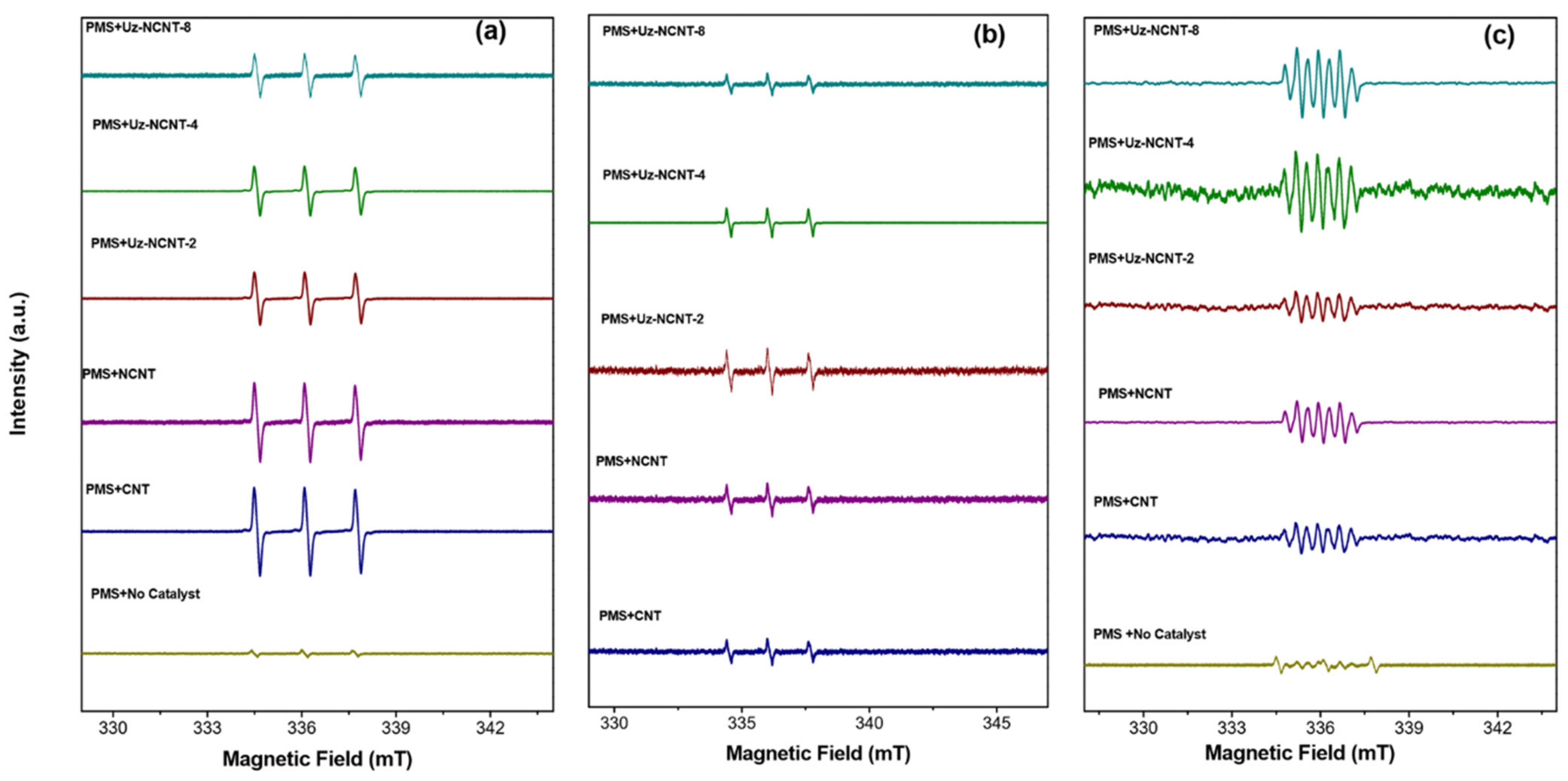 Catalysts 12 00845 g004 550