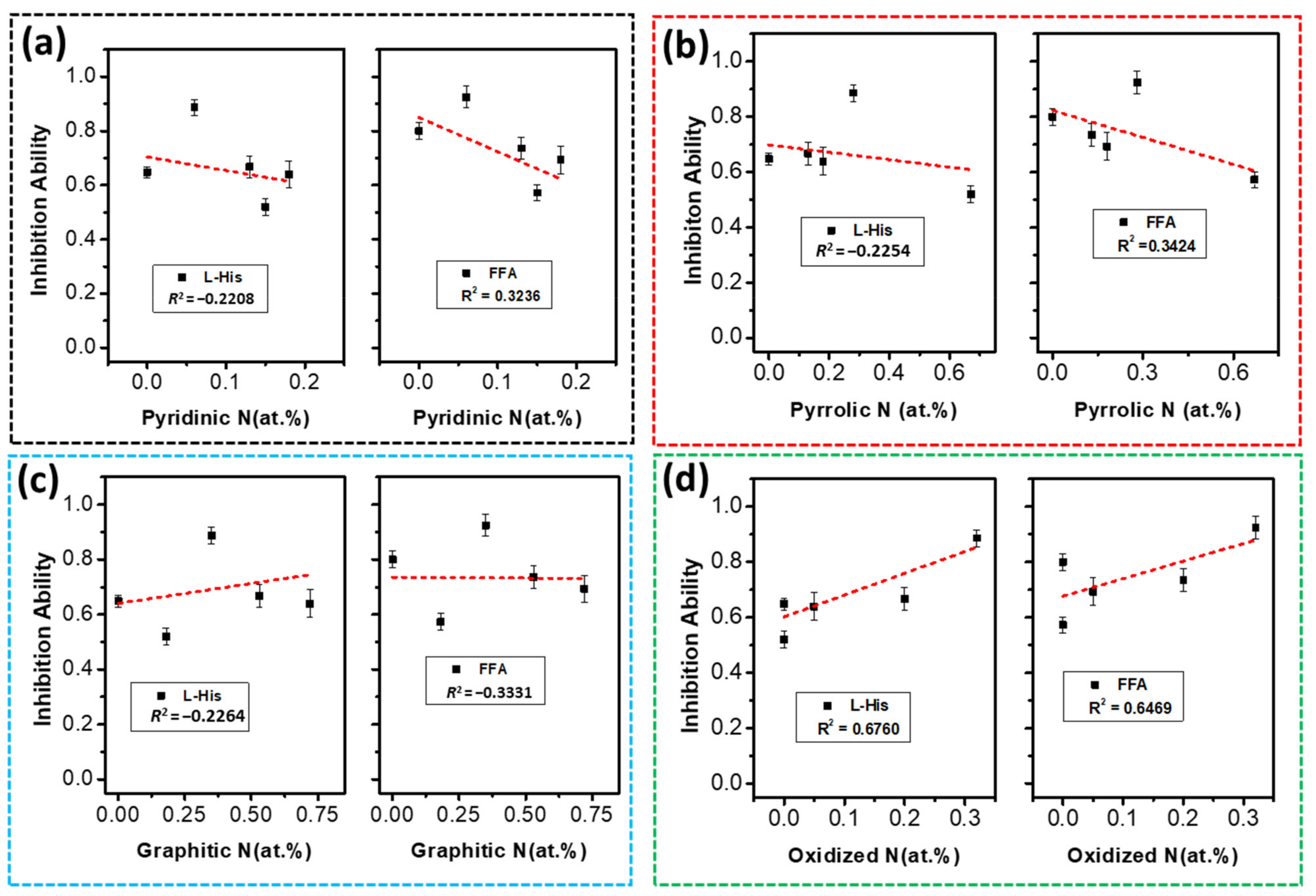 Catalysts 12 00845 g006 550