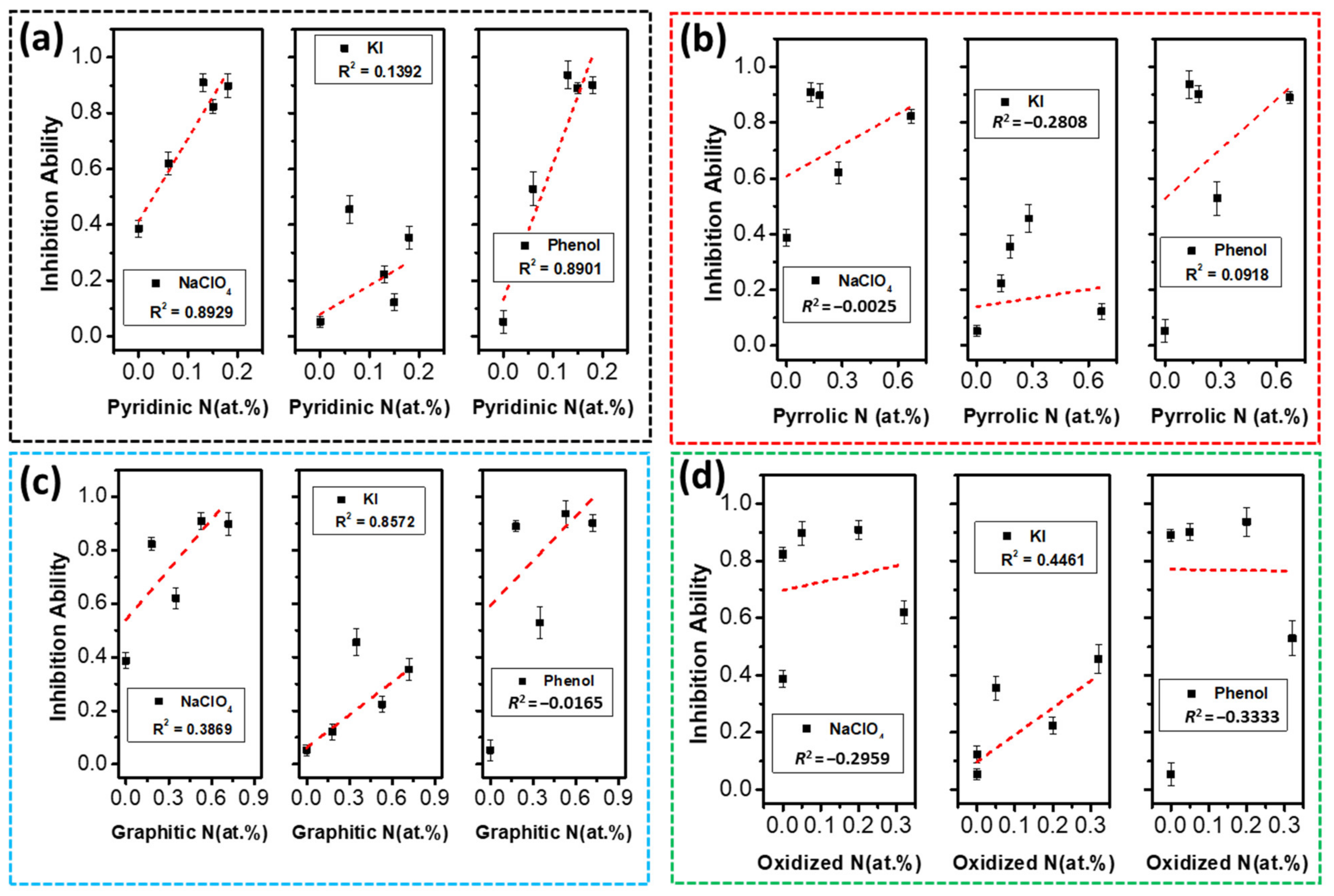 Catalysts 12 00845 g007 550