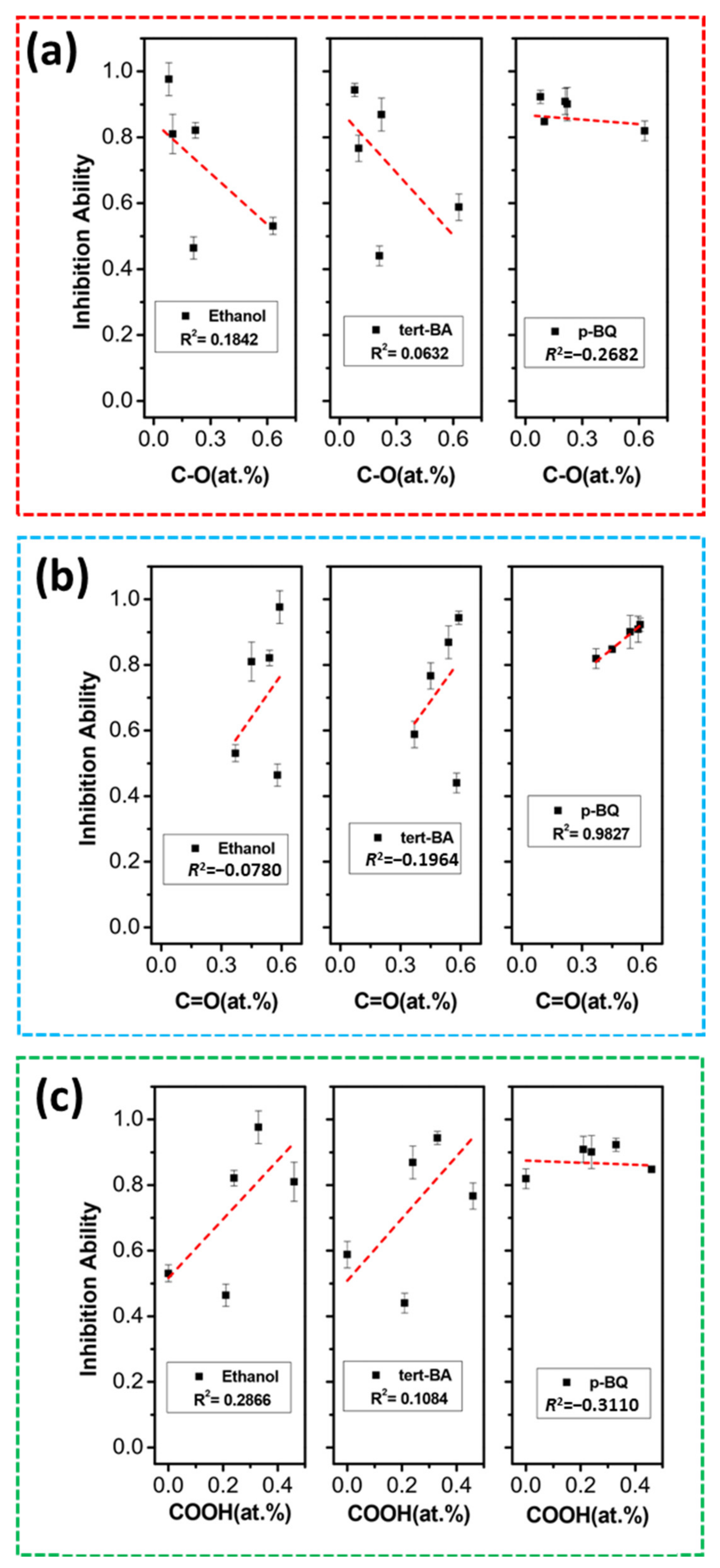 Catalysts 12 00845 g008 550