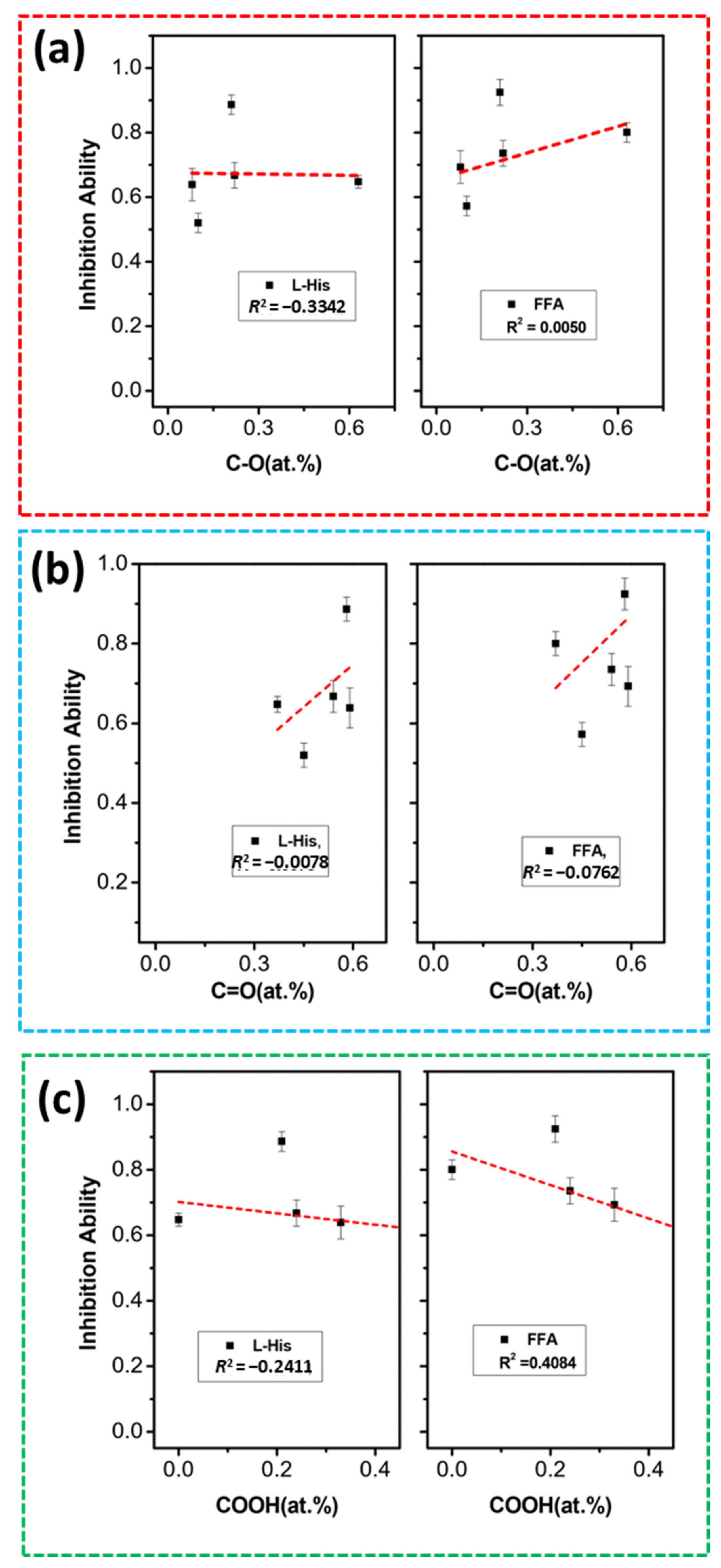 Catalysts 12 00845 g009 550