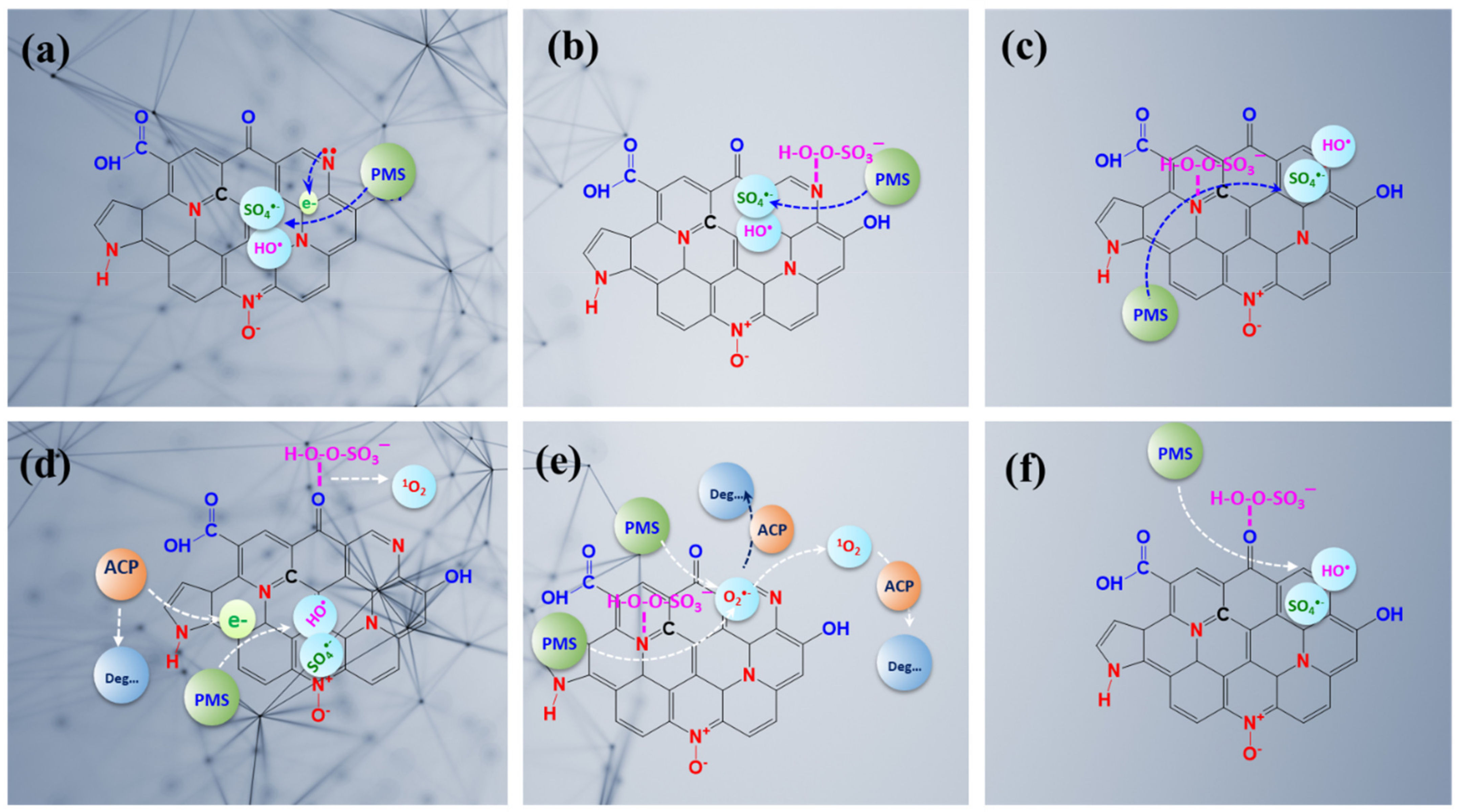 Catalysts 12 00845 g011 550