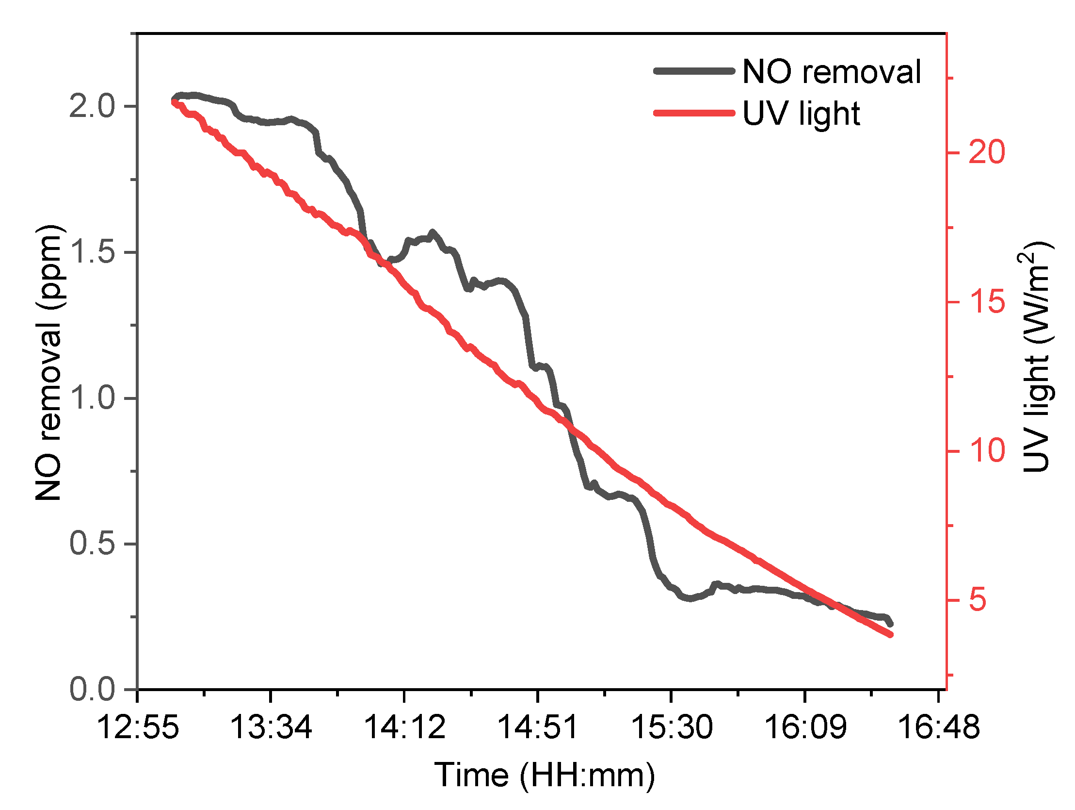 Catalysts 12 00846 g002 550