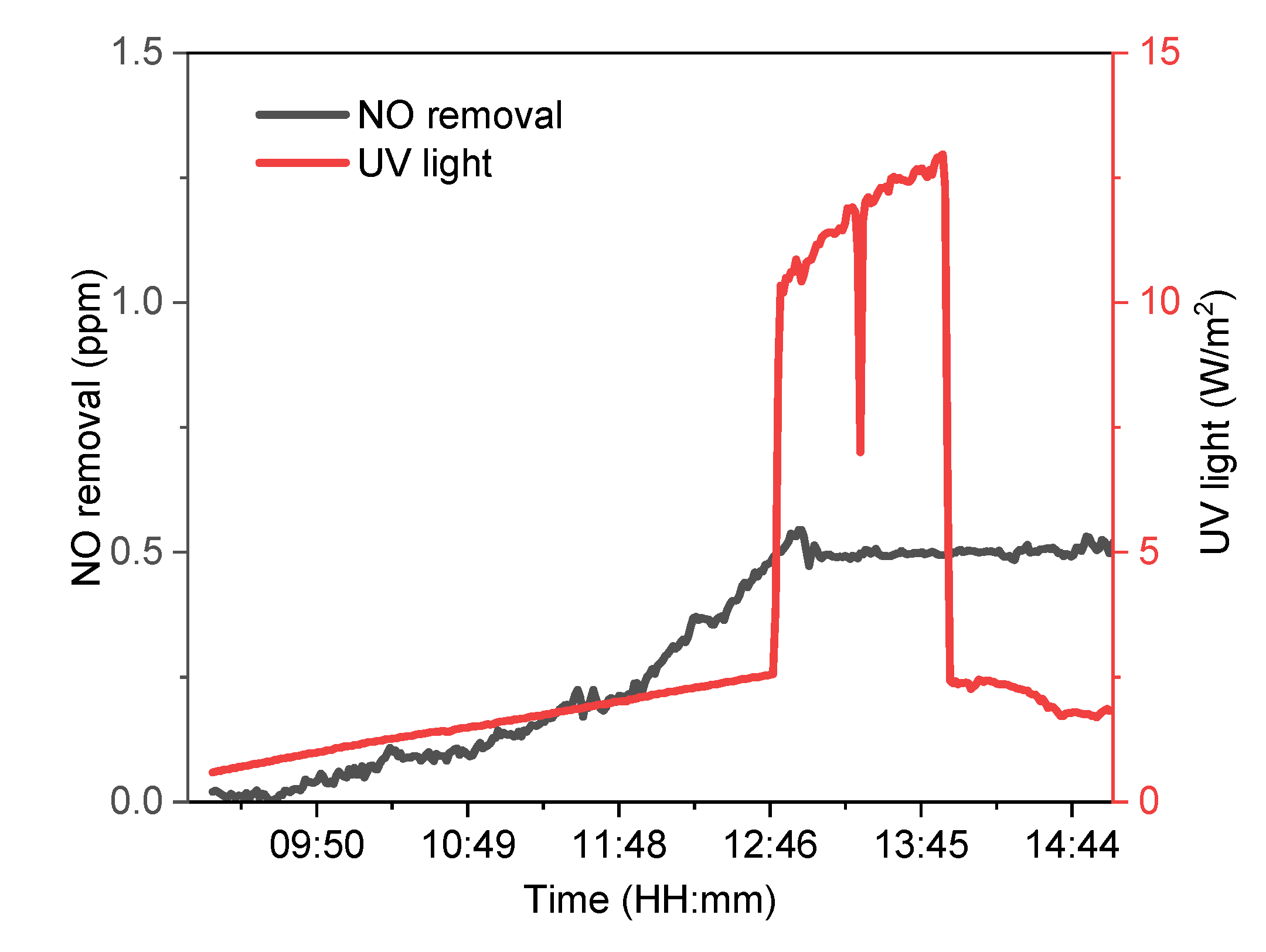 Catalysts 12 00846 g003 550