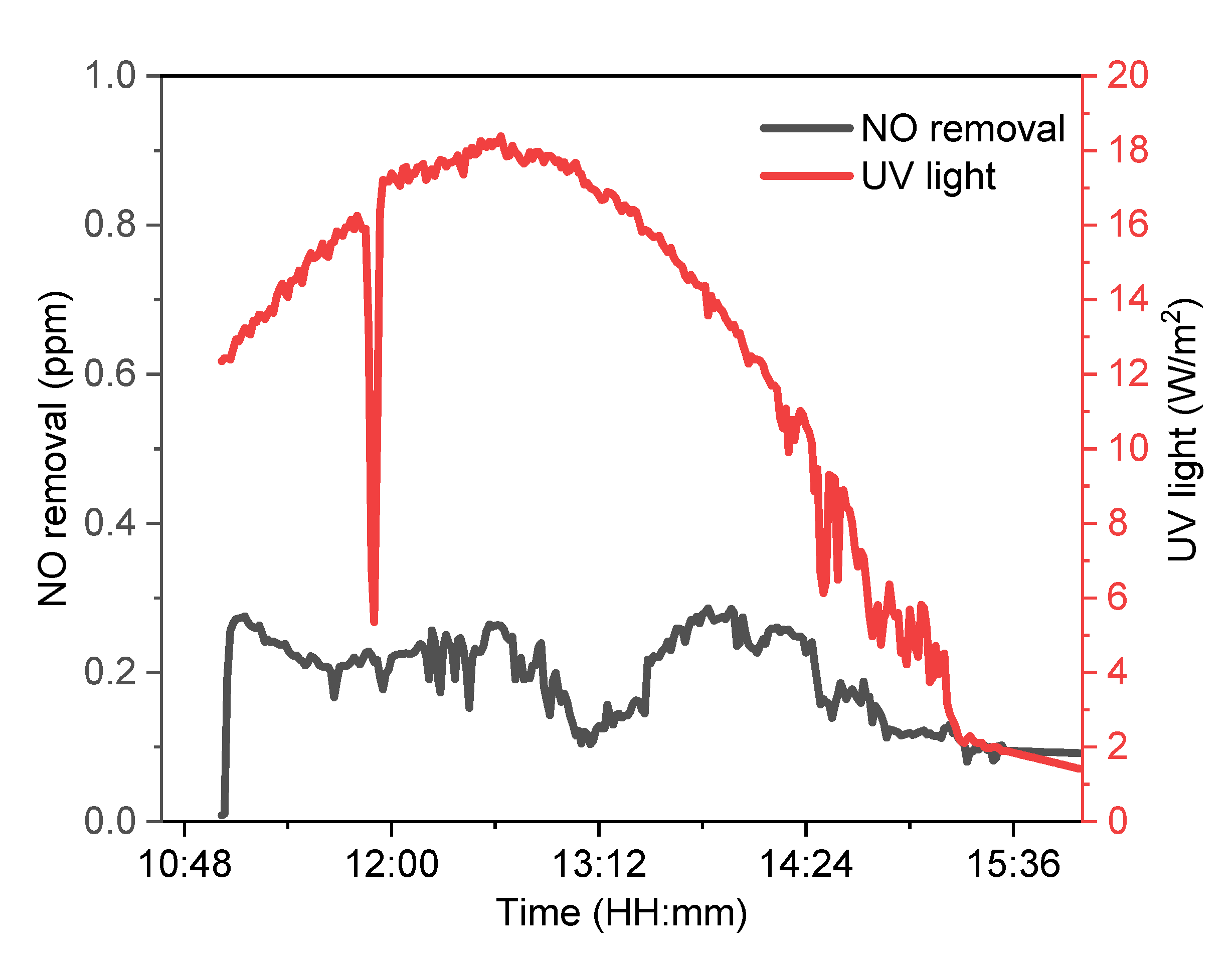 Catalysts 12 00846 g004 550