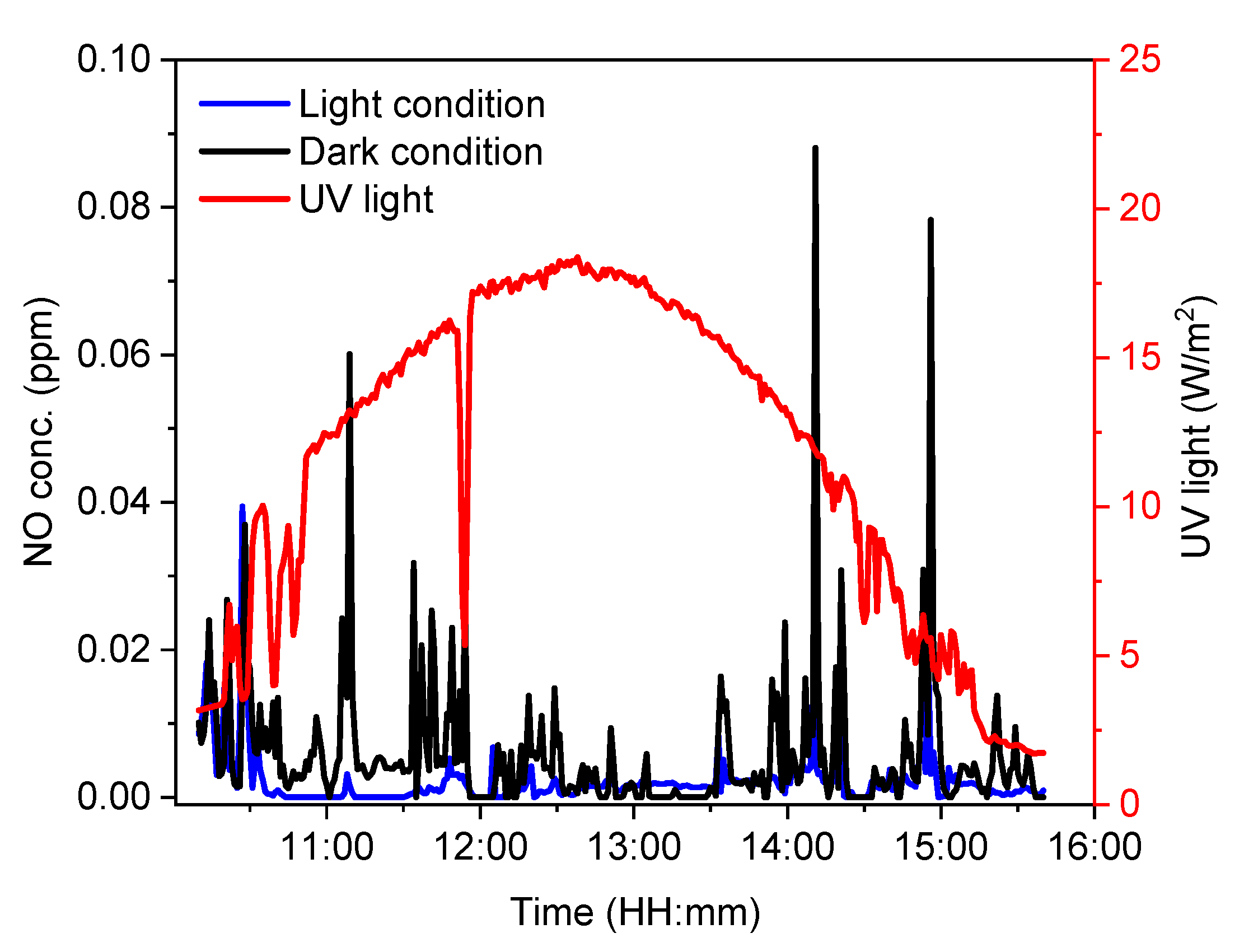Catalysts 12 00846 g005 550