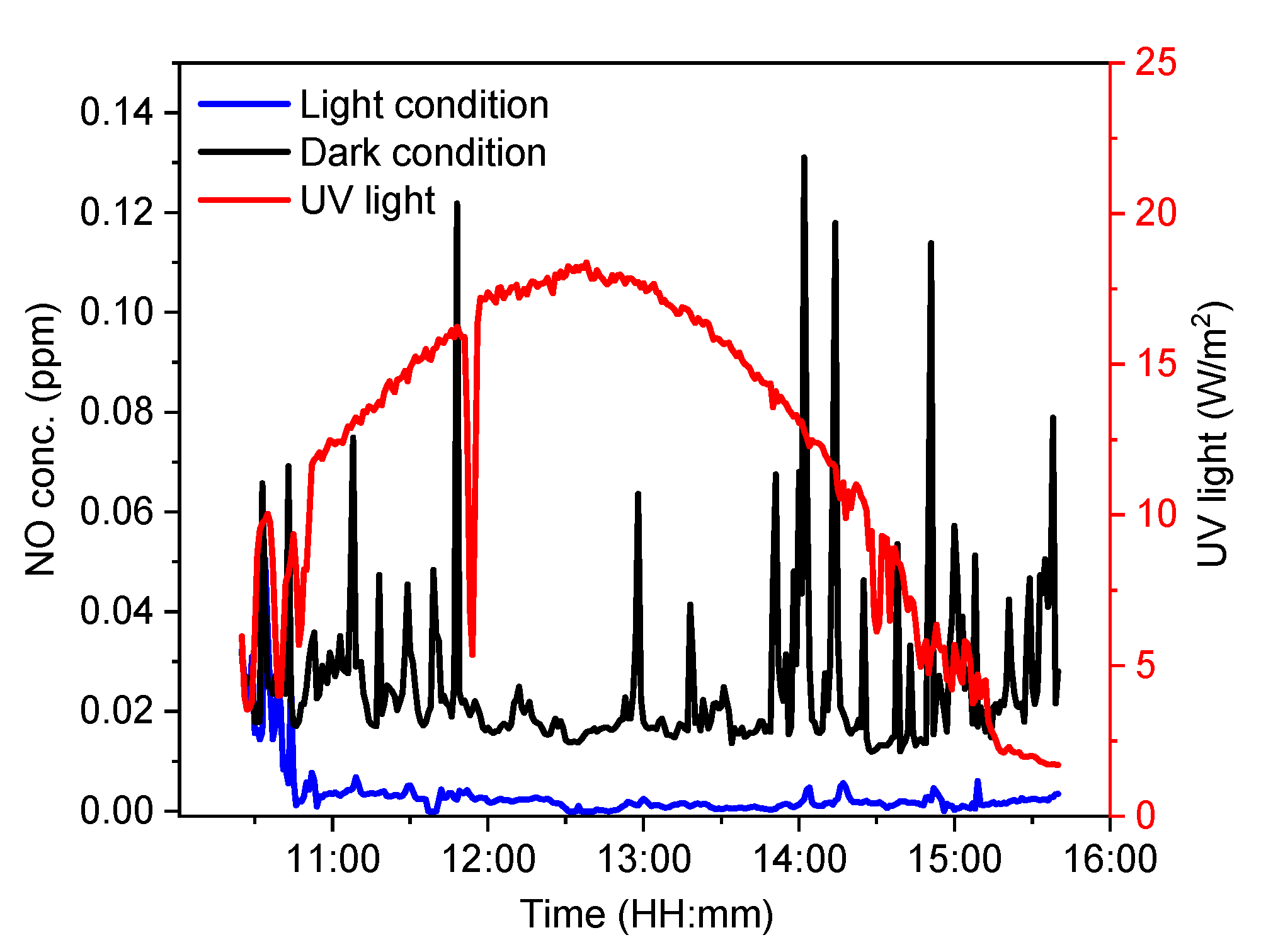 Catalysts 12 00846 g006 550