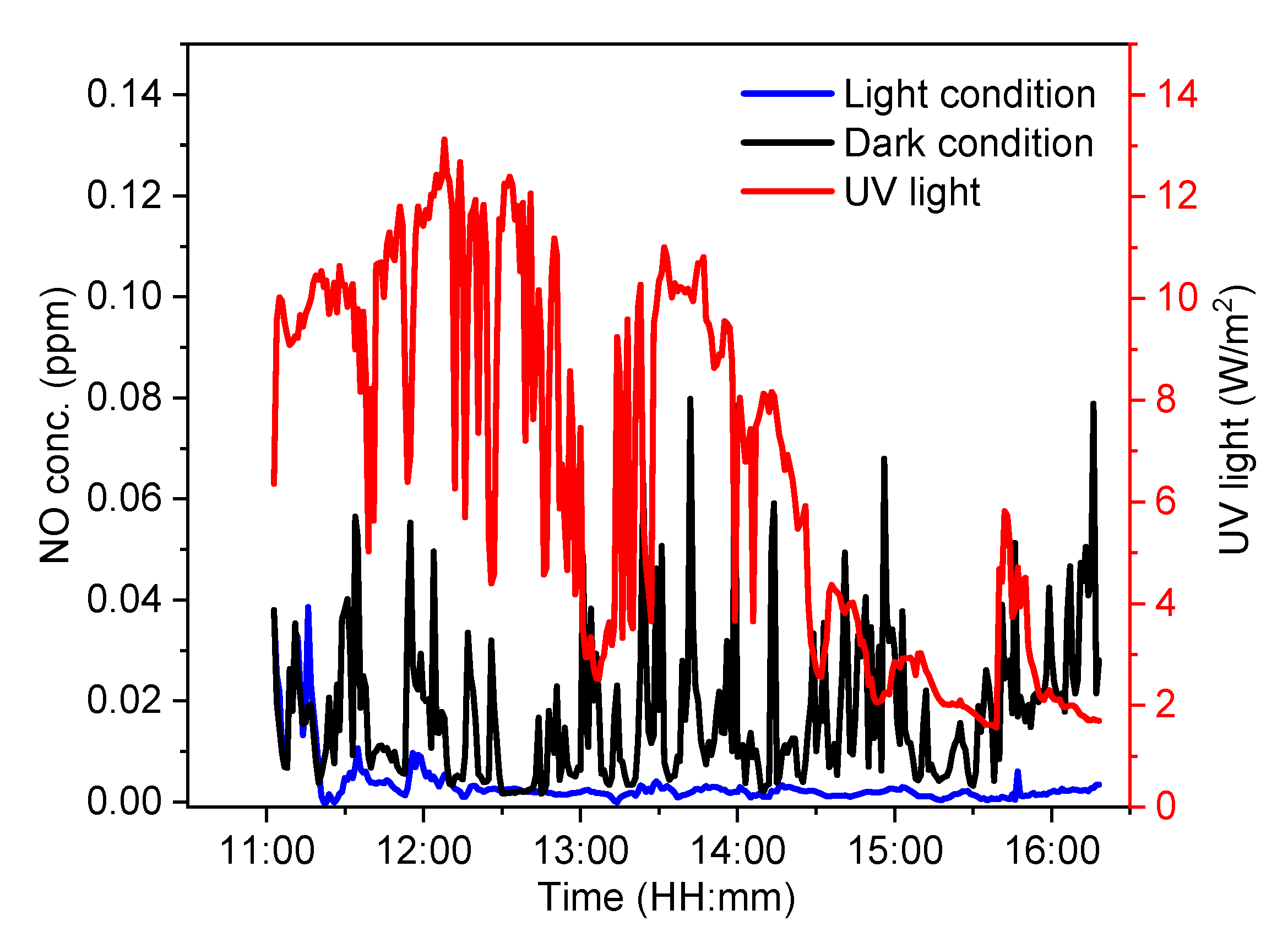 Catalysts 12 00846 g007 550