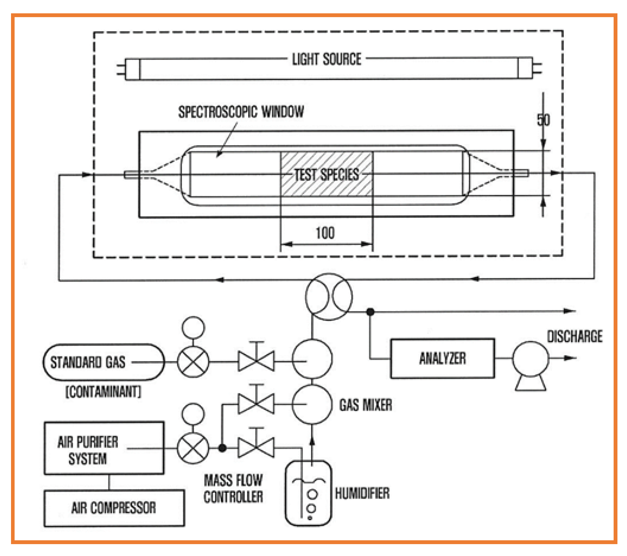 Catalysts 12 00846 g008 550