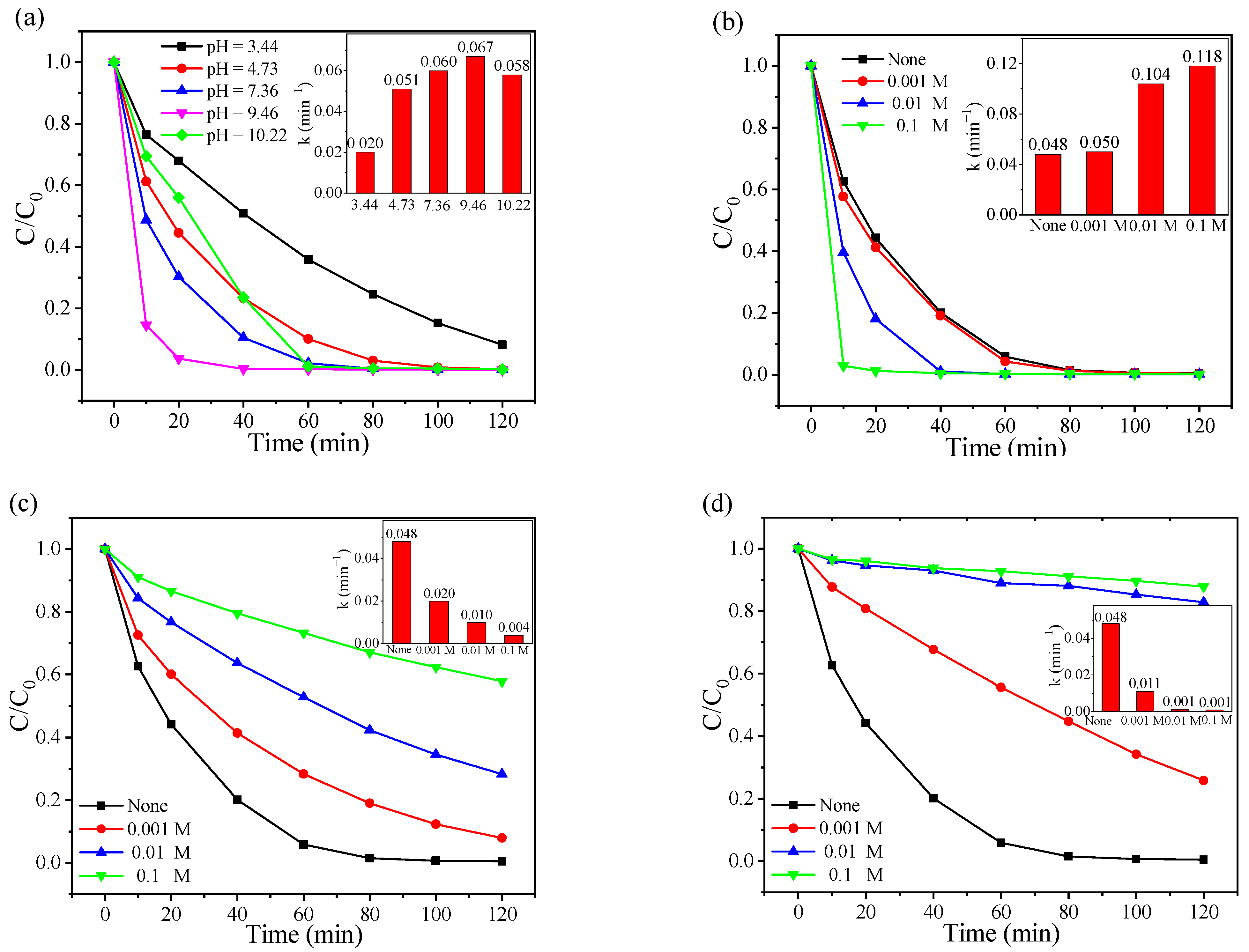 Catalysts 12 00847 g003 550