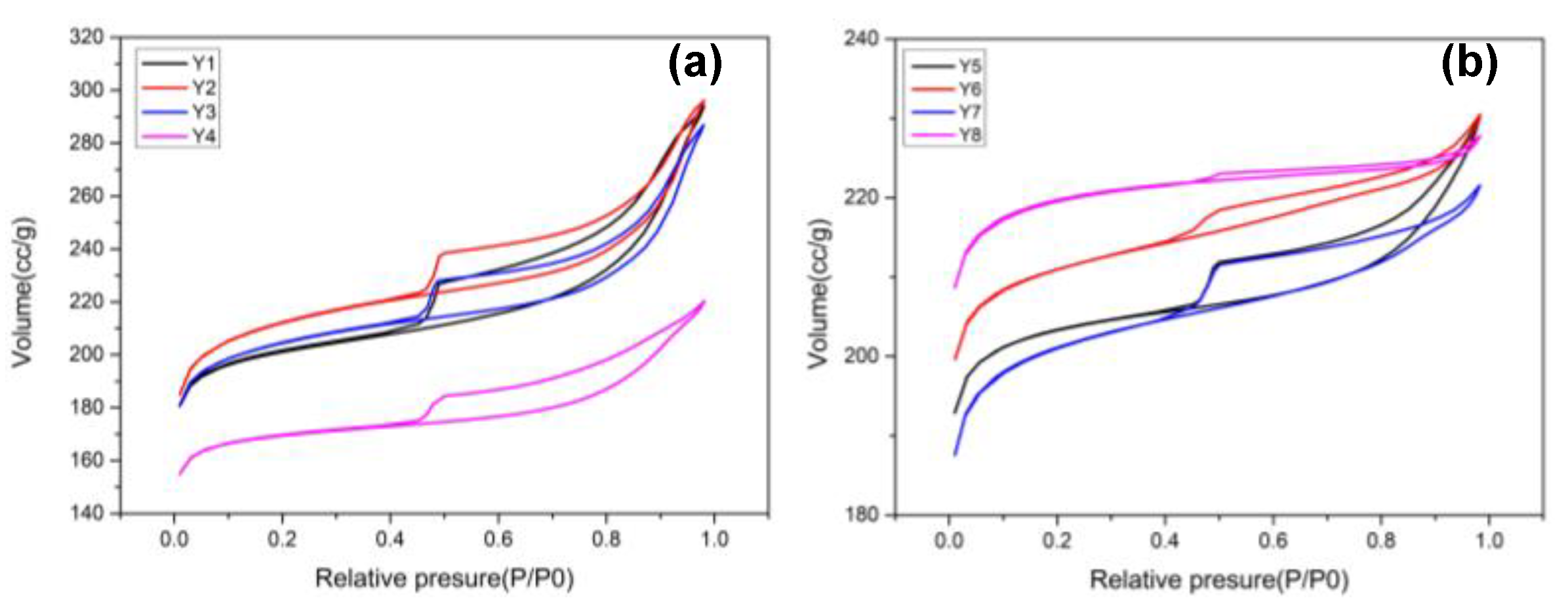 Catalysts 12 00848 g003 550