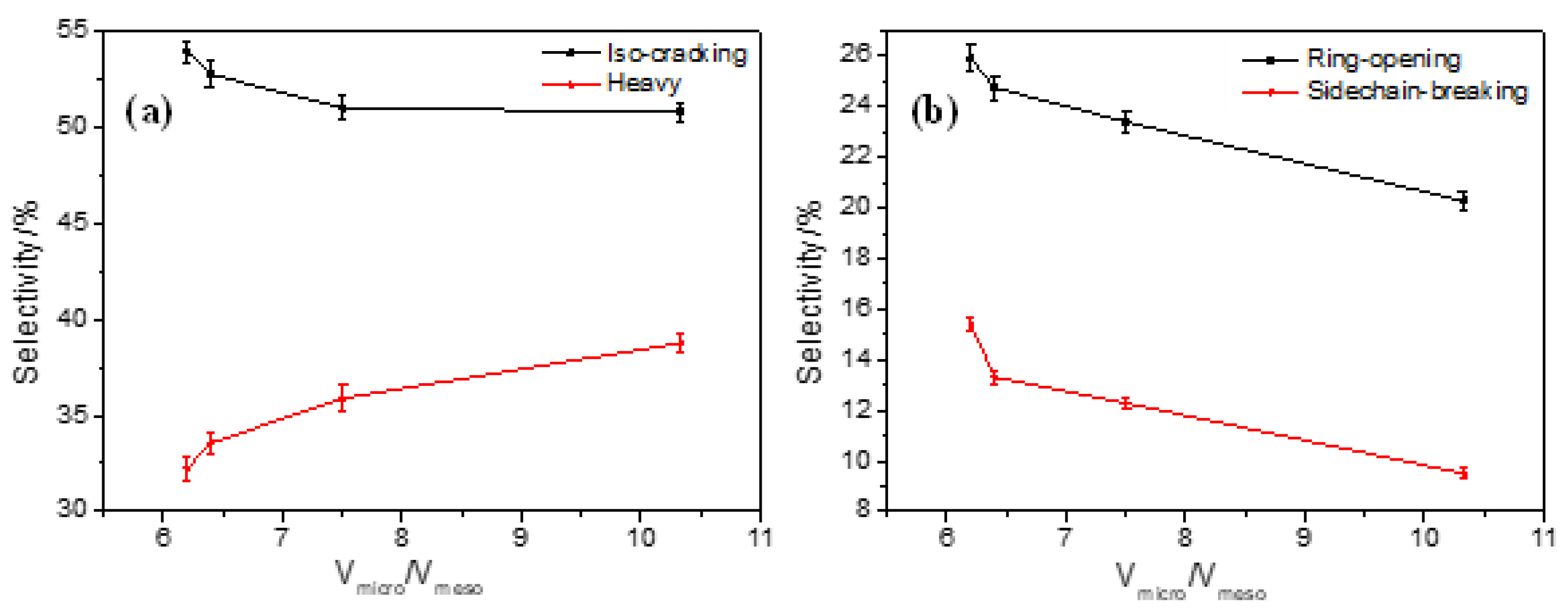 Catalysts 12 00848 g013 550