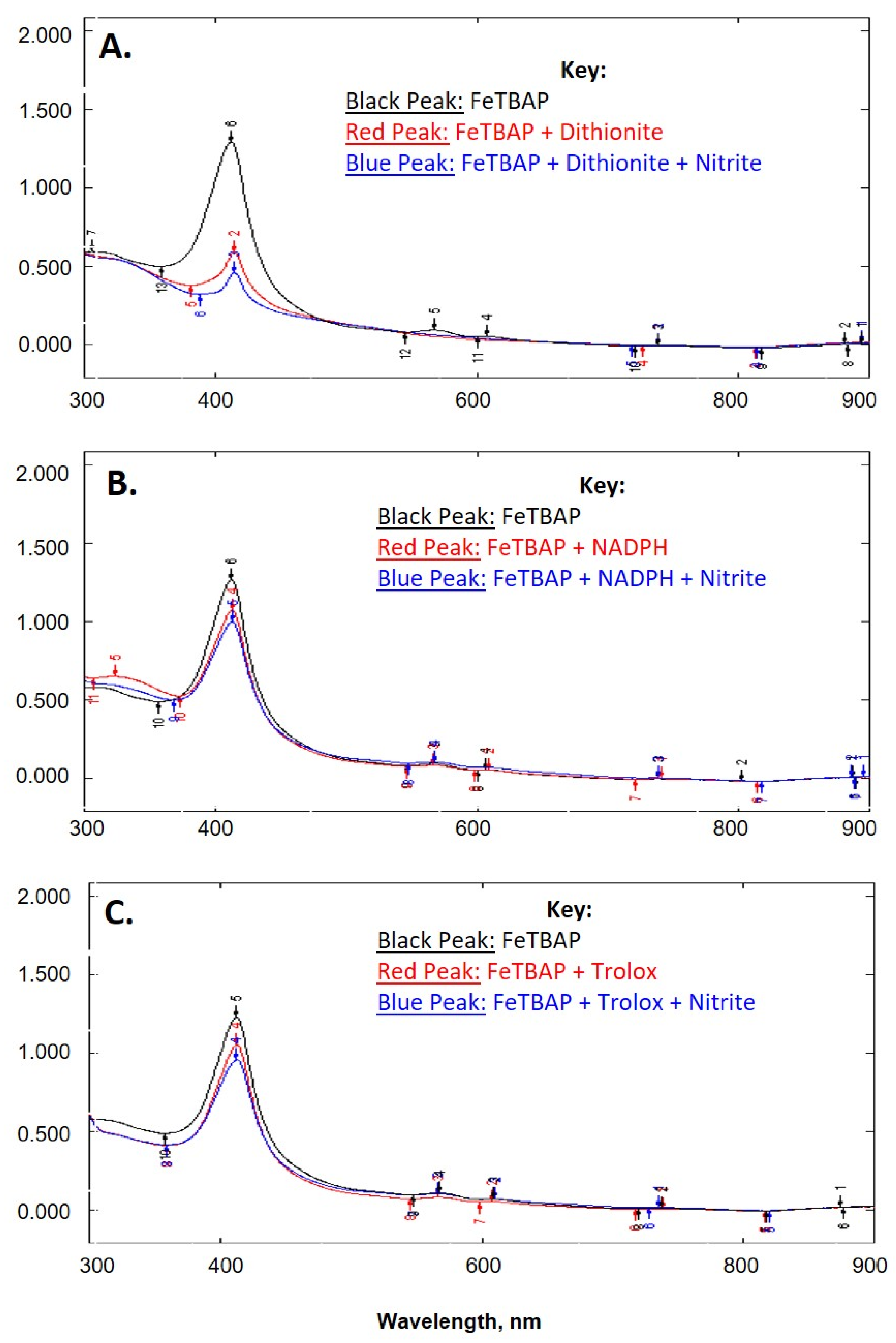 Catalysts 12 00849 g001 Catalysts 12 00849 g001