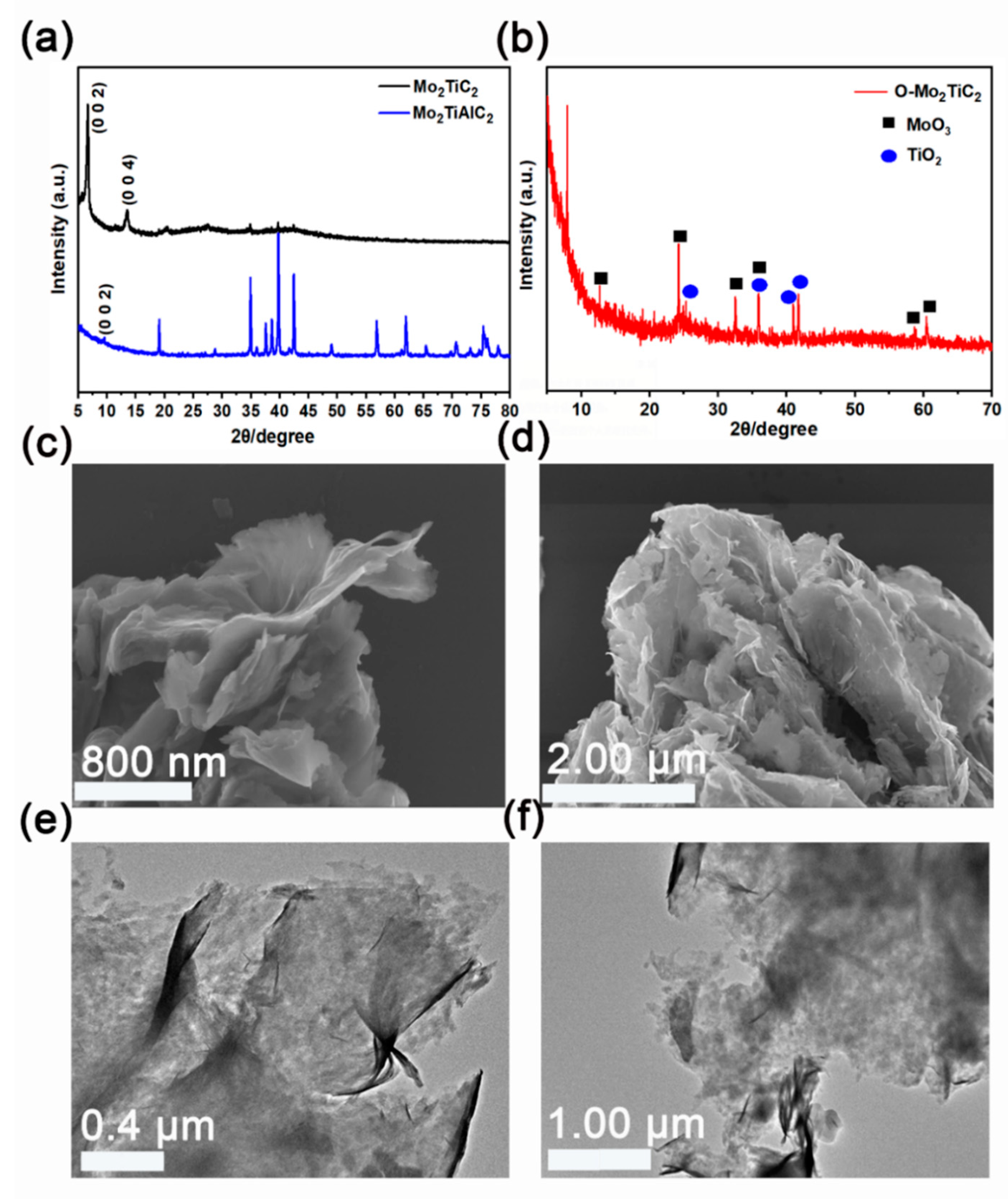 Catalysts 12 00850 g001 550