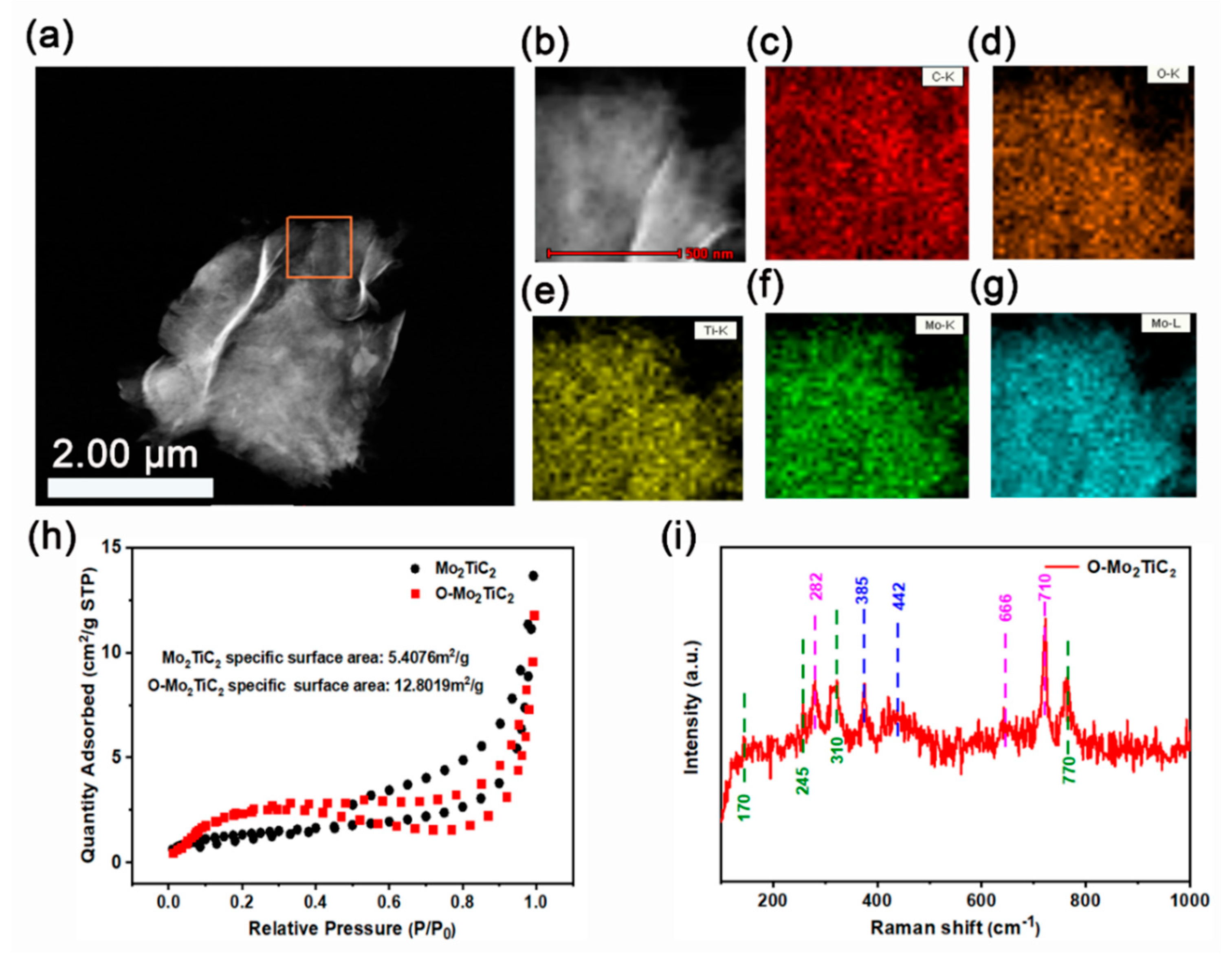 Catalysts 12 00850 g002 550