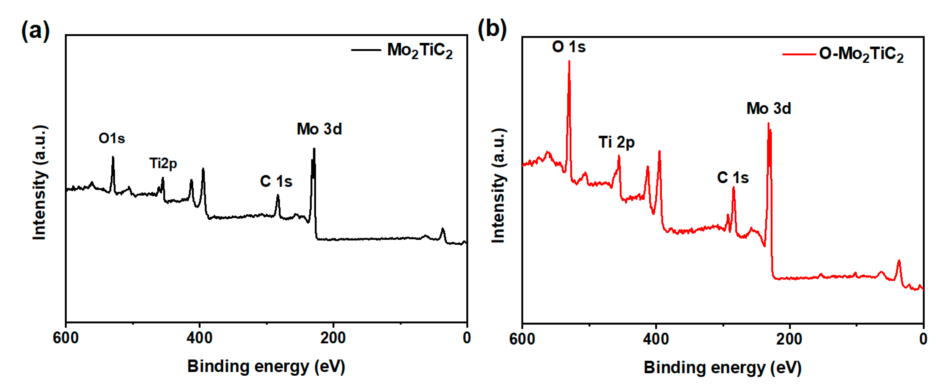 Catalysts 12 00850 g003 550