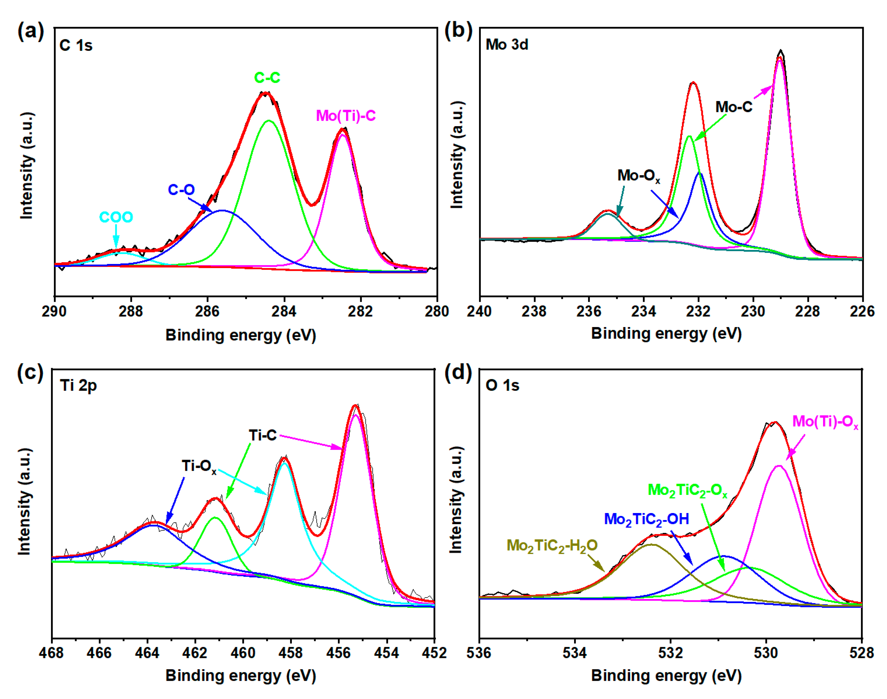 Catalysts 12 00850 g004 550
