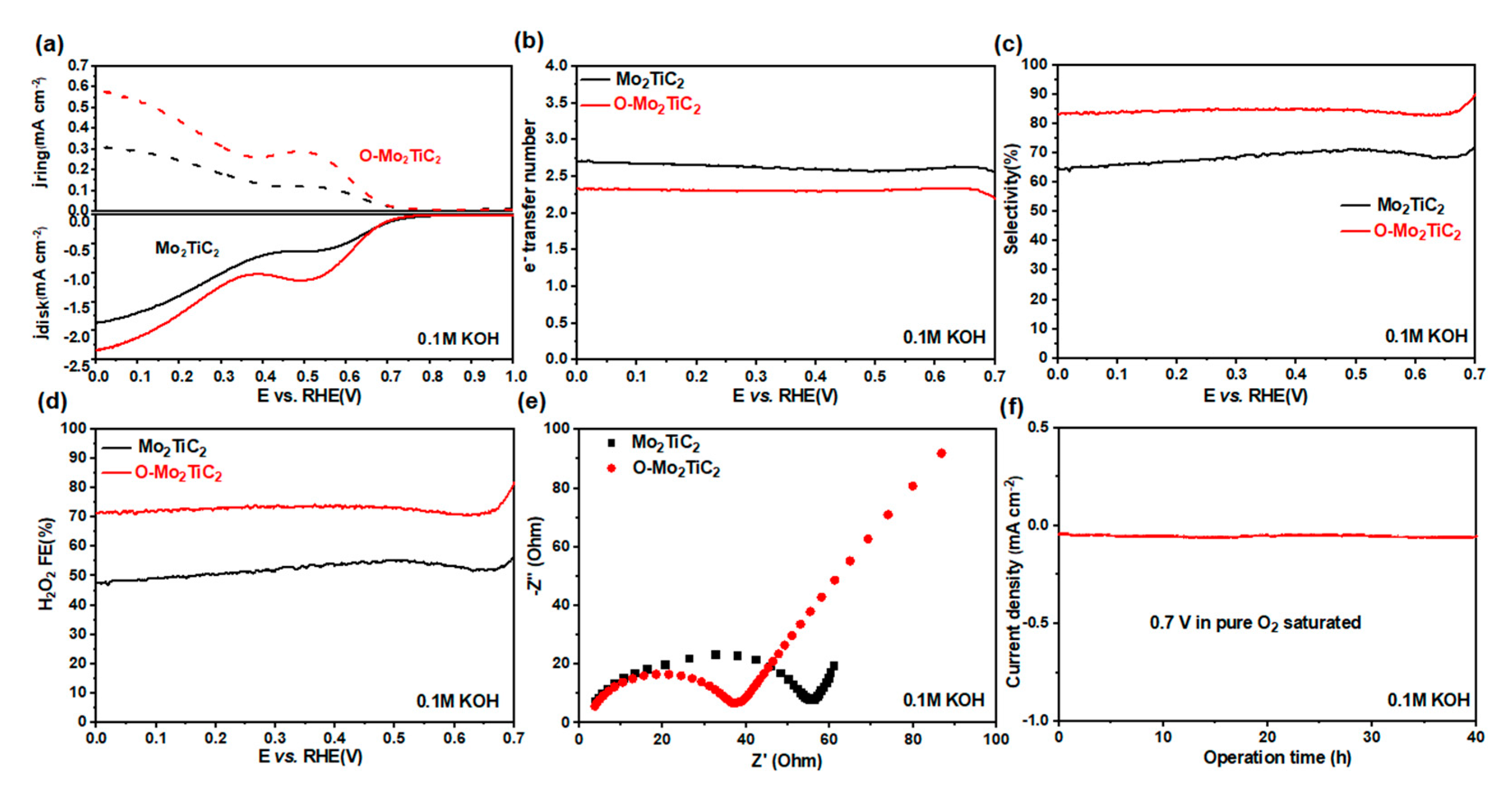 Catalysts 12 00850 g005 550