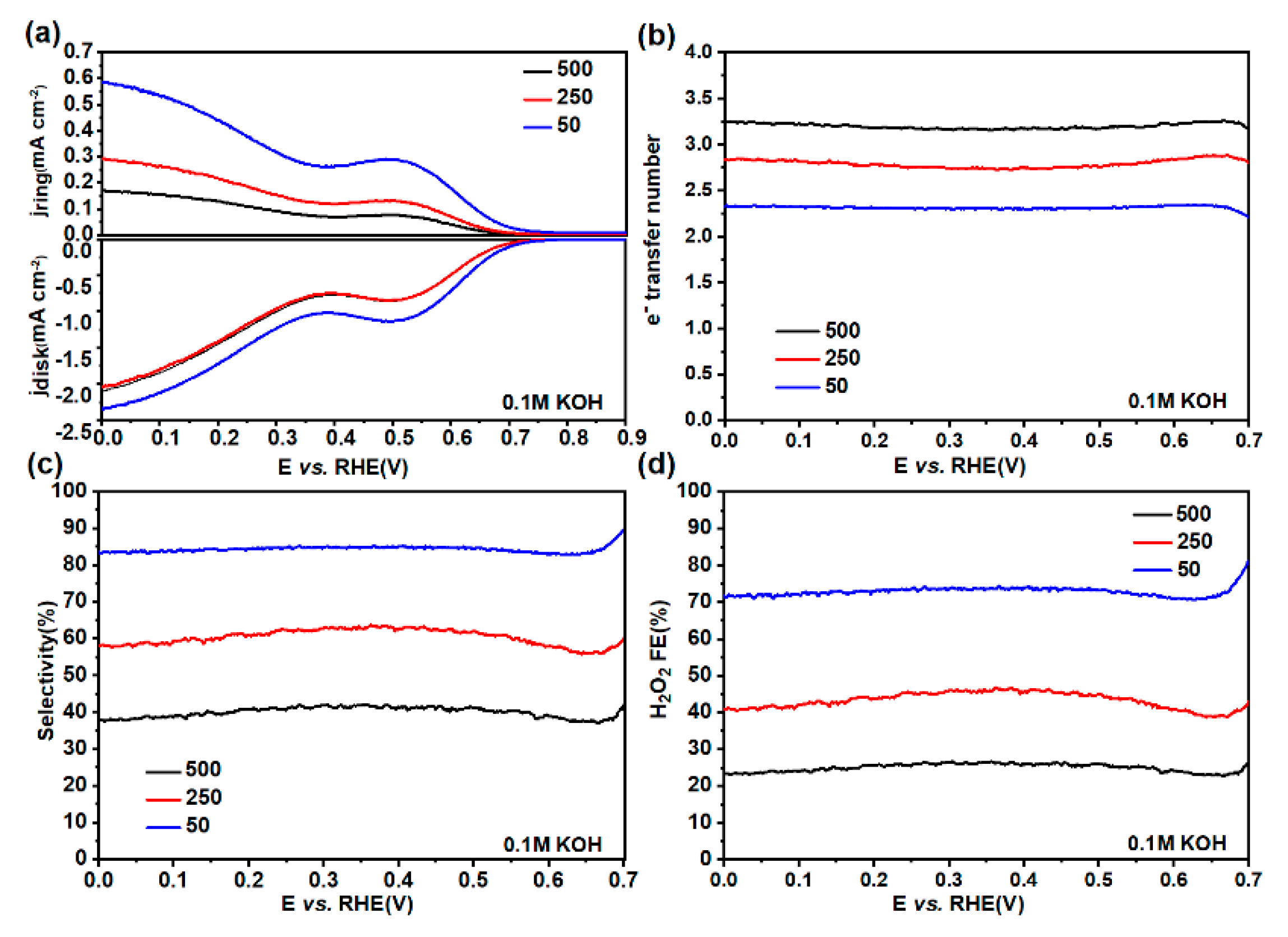 Catalysts 12 00850 g006 550