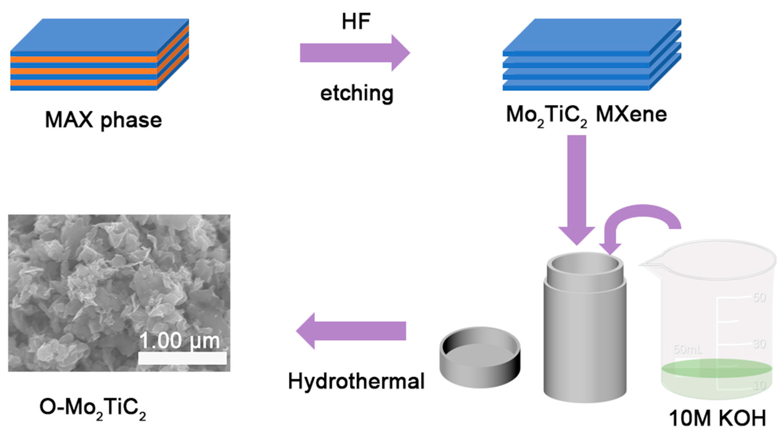 Catalysts 12 00850 sch001 550