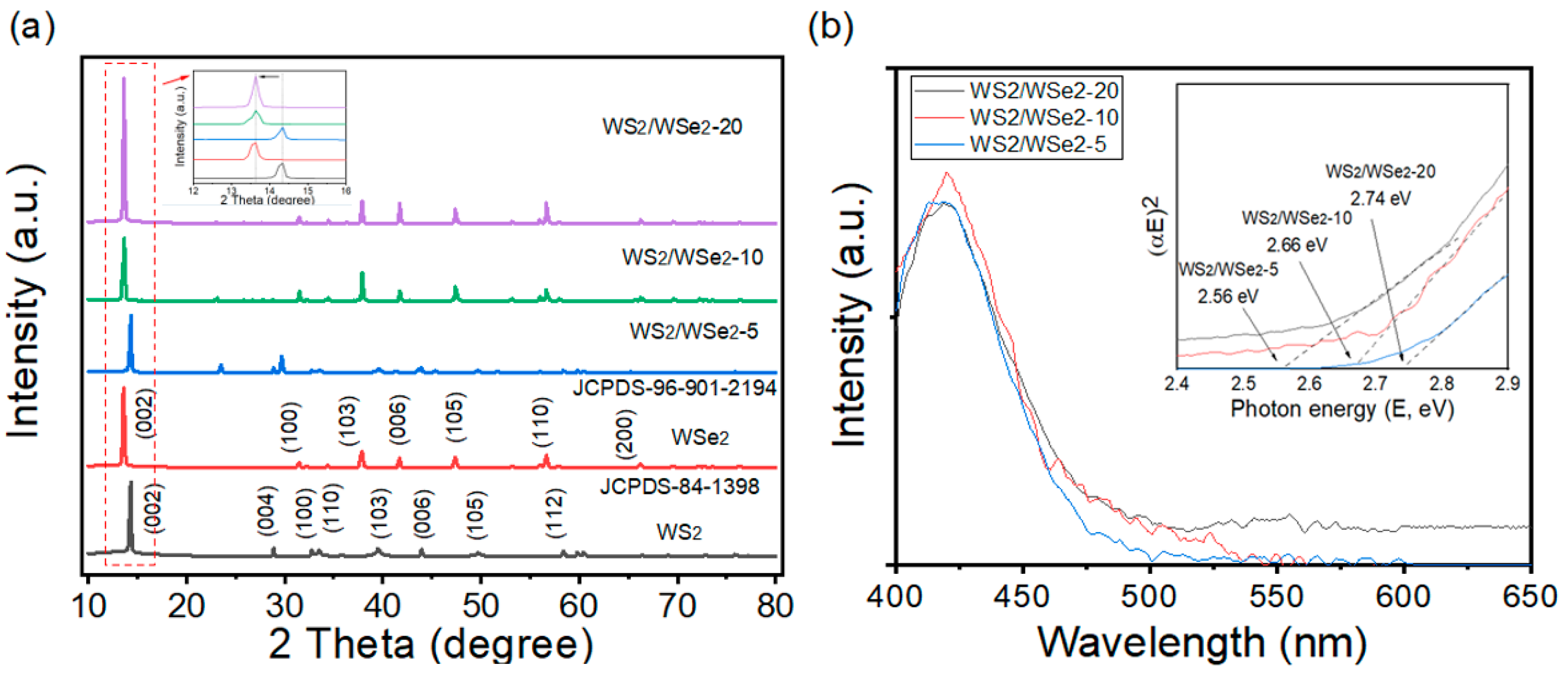 Catalysts 12 00852 g001