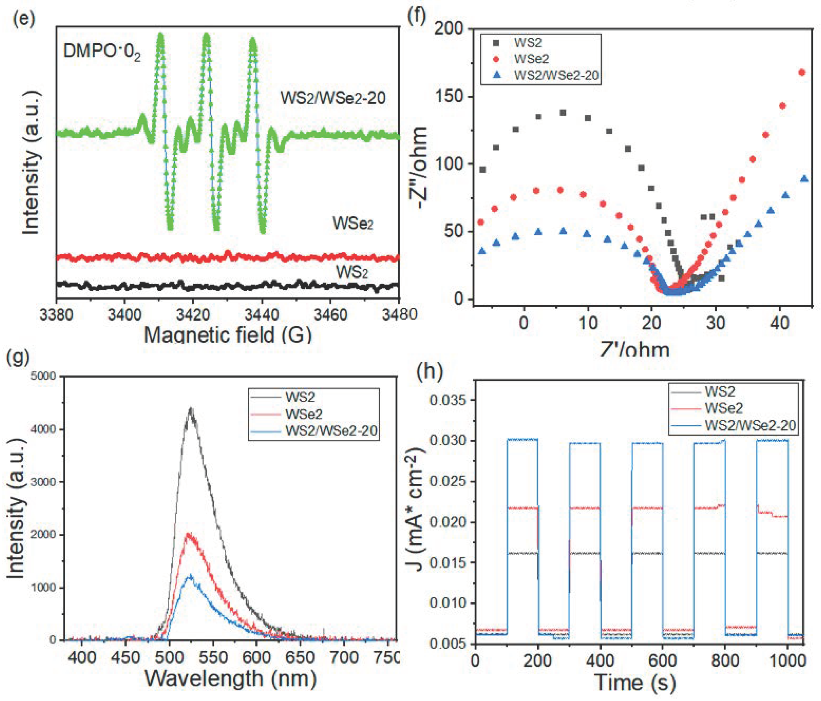 Catalysts 12 00852 g005b